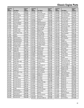 47
Classic Engine Parts
Premium
Part
Number Part Name
Classic
Part
Number
7E-5816 Shaft-Fan 399-8552
7E-5996 Rod As-Conn 379-8864
7E-6794 Arm As-Injector 433-0449
7E-7894 Bearing-Rod 419-7260
7E-8830 Bracket As-Fan 383-3697
7E-8926 Head Kt-Cyl 377-5847
7E-9595 Core As-Radiator 396-9926
7E-9918 Repair Kit-Major 388-0655
7E-9980 Camshaft 377-5851
7G-7681 Shaft As 307-1530
7L-0103 Impeller-Pump 398-2967
7L-0104 Impeller-Pump 311-9395
7L-2041 Shaft-Water Pump 428-7200
7L-4302 Gasket 420-8570
7L-8240 Bellows 419-4741
7M-4046 Bearing-Sleeve 394-8206
7M-4204 Manifold-Exhaust 261-0901
7M-4358 Manifold-Exhaust 261-0907
7M-4603 Body-Fuel Valve 311-9348
7M-4926 Retainer-Piston 314-8538
7M-5692 Impeller-Pump 433-0791
7M-7358 Valve-Inlet 298-2774
7M-7817 Valve-Inlet 311-9474
7N-0061 Muffler As 360-7889
7N-0110 Core As-Oil Clr 319-3435
7N-0113 Core As-OCLR 388-0564
7N-0128 Core As-Oil Clr 299-1994
7N-0165 Core As-O Clr 295-5670
7N-0619 Pulley-Fan 383-1581
7N-0691 Elbow-Water Rglt 378-3983
7N-1152 Pulley-Fan 333-4951
7N-1183 Plunger As-Fuel 419-4742
7N-1220 Plunger As-Pump 419-4743
7N-1275 Pulley-Fan 380-7535
7N-1393 Muffler As 374-7477
7N-1572 Cover-Water Pump 377-5854
7N-1760 Ejector As 373-1914
7N-2063 Shaft As-Pump 386-3055
7N-2834 Kit-Repair 374-4723
7N-2871 Line As-Fuel Inj 319-8172
7N-2872 Line As-Fuel Inj 319-8173
7N-2874 Line As-Fuel Inj 298-2779
7N-2875 Line As-Fuel Inj 298-2780
7N-2876 Line As-Fuel Inj 298-2781
7N-2949 Pulley 264-5887
7N-3349 Shaft As-Drive 394-0889
7N-3350 Gear As-Pump Dr 319-3437
7N-3352 Plate-Spacer 386-3062
7N-3486 Manifold-Exhaust 261-0899
7N-3521 Core As-O Clr 383-3699
Premium
Part
Number Part Name
Classic
Part
Number
7N-3536 Gear-Fuel 279-4993
7N-4170 Pump Gp-Eng Oil 379-0169
7N-4515 Body As-Piston 311-9346
7N-4618 Ejector As-Exh 397-5060
7N-4674 Muffler As. 373-1910
7N-5089 Gasket 394-0890
7N-5218 Manifold-Exhaust 435-4786
7N-5219 Manifold-Exhaust 425-2362
7N-5449 Spool-Press RLF 434-2450
7N-5503 Gear-CShft RR 233-2182
7N-5511 Gear As-Idler 233-2180
7N-5539 Muffler As 360-7891
7N-5810 Gear As-Idler 233-2179
7N-5815 Gear-CShft RR 233-2181
7N-5910 Impeller-Pump 314-8686
7N-6677 Core As-O Clr 299-1995
7N-7091 Line As-Fuel Inj 396-9938
7N-7092 Line As-Fuel Inj 396-9937
7N-7386 Gasket-Cyl Head 392-4519
7N-7435 Kit-Major Repair 374-4724
7N-7628 Gasket 419-1811
7N-7639 Rotator-Valve 383-1582
7N-7765 Governor As 377-5841
7N-7998 Plate-Block 374-7496
7N-8018 Seal-Water 418-1964
7N-8021 Plate-Block 374-7497
7N-8022 Gasket-Cyl Head 378-3985
7N-8117 Muffler As 247-2668
7N-8371 Line As-Fuel Inj 373-1901
7N-8629 Coupling-Elbow 419-4664
7N-8828 Pulley 420-6395
7N-8876 Head Gp-Cyl -A 269-5290
7N-8923 Muffler As 416-5499
7N-8957 Gear-Crankshaft 422-2652
7N-9145 Gear-Flywheel 279-4994
7N-9146 Gear-Fly Starter 279-4995
7N-9647 Muffler As 386-3050
7N-9674 Muffler As 360-7892
7N-9805 Pin-Piston 295-6438
7N-9810 Pin-Piston 311-9432
7S-3161 Lifter-Valve 279-4996
7S-4097 Adapter-Exh Man 383-3700
7S-4411 Cap As-Rain 373-1912
7S-5003 Cap As-Rain 379-0184
7S-5787 Chamber As 247-3300
7S-7070 Head As-Cylinder 325-6107
7S-7681 Pipe-Exh Ext 385-7213
7S-8443 Muffler 247-2675
7S-8736 Pipe-Ext Exhaust 382-5066
7W-0140 Gear-Drive 399-8546
7W-0182 Plunger & BBL As 391-9893
Premium
Part
Number Part Name
Classic
Part
Number
7W-0205 Core As-OCLR 379-0183
7W-0450 Gear-Water Pump 279-4997
7W-0507 Gear-Oil Pump Dr 279-4998
7W-0508 Gear-FP Drive 296-1351
7W-0561 Pump Gp-F Inj - B 432-8278
7W-0675 Core As-OCLR 434-4016
7W-1713 Core Gp-O Clr 438-2010
7W-2059 Gasket-Cyl HD 380-1548
7W-2136 Bearing-Conn Rod 419-7281
7W-2138 Bearing-Main 419-7250
7W-2164 Core As-OCLR 299-1996
7W-3773 Pulley-CShaft 383-1583
7W-4070 Gear-Camshaft 380-1551
7W-4137 Shaft As. 378-3986
7W-4473 Manifold-EX 443-2095
7W-5095 Gear-Flywheel 425-9190
7W-5164 Gasket 420-8568
7W-5194 Muffler As. 346-5682
7W-5426 Camshaft As. 378-3987
7W-5435 Adapter-Nozzle 374-7493
7W-5524 Ejector As-Exh 397-5056
7W-5687 Hub-CShft 314-8684
7W-5692 Pulley-CShaft 386-3041
7W-5696 Hub-CShft 424-5887
7W-5698 Pulley-CShaft 295-5679
7W-5699 Pulley-CShaft 378-3988
7W-5733 Gasket 421-7333
7W-5838 Ejector As-EX 443-2660
7W-5844 Bearing-Conn Rod 419-4650
7W-5928 Pump Gp-F Inj - B 432-8277
7W-5929 Plunger & BBL As 391-9895
7W-6459 Core As-OCLR 395-1313
7W-7181 Muffler As-RH 360-7906
7W-7182 Muffler As-LH 360-7907
7W-8064 Valve-Inlet 384-8705
7W-8584 Manifold-Exhaust 396-9932
7W-9027 Base-Oil Cooler 399-8545
7W-9707 Muffler As-Eject 360-9626
7X-2396 Gasket Kit 393-5194
7X-2397 Gasket Kit 393-5193
7X-2522 Gasket Kit 437-8648
7X-2754 Gasket Kit - F 437-3235
7X-2846 Gasket Kit 437-8647
7X-7954 Gasket Kit 393-5204
7X-7975 Gasket Kit 437-3233
7Y-1315 Pipe As-Tail 385-7209
7Y-1508 Muffler As 395-1303
7Y-1513 Pipe As-Exhaust 301-5249
7Y-1978 Muffler As 360-7893
7Y-2040 Muffler As 301-7975
8A-2251 Liner-Cylinder 376-9068
 
