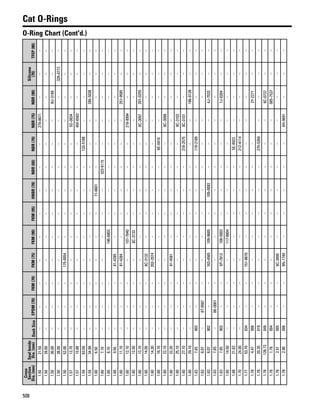 One safe source 2015 2016 parts catalog