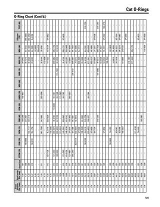 One safe source 2015 2016 parts catalog
