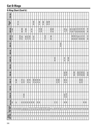 One safe source 2015 2016 parts catalog