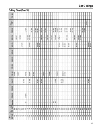 One safe source 2015 2016 parts catalog
