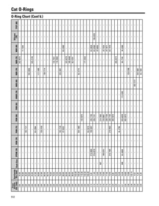 One safe source 2015 2016 parts catalog