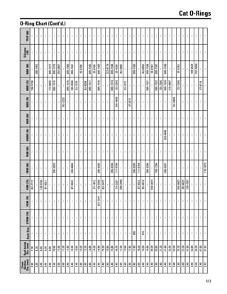 One safe source 2015 2016 parts catalog