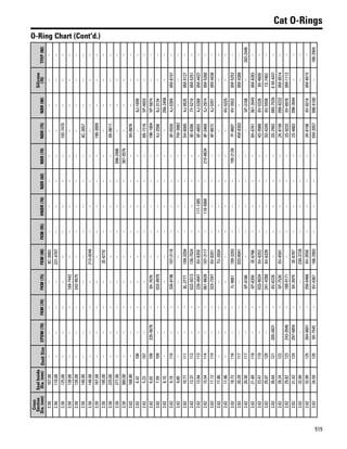 One safe source 2015 2016 parts catalog