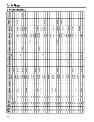 One safe source 2015 2016 parts catalog