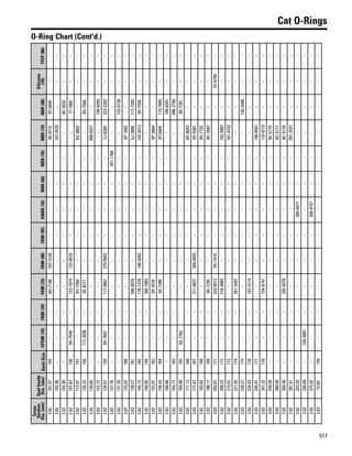 One safe source 2015 2016 parts catalog