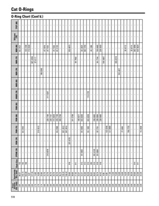 One safe source 2015 2016 parts catalog
