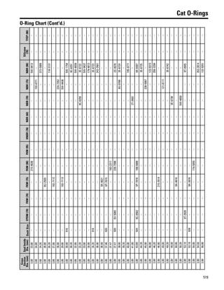 One safe source 2015 2016 parts catalog