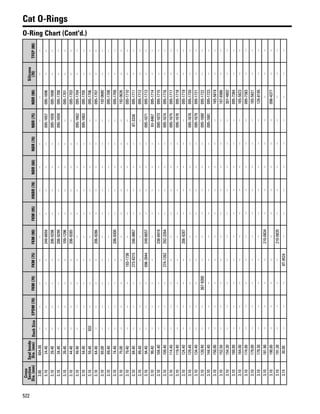 One safe source 2015 2016 parts catalog