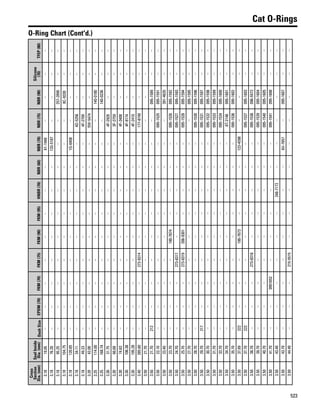One safe source 2015 2016 parts catalog
