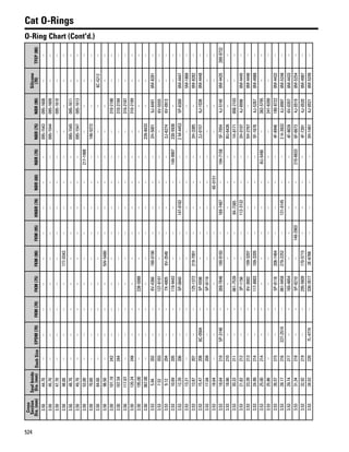 One safe source 2015 2016 parts catalog