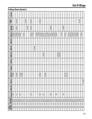 One safe source 2015 2016 parts catalog