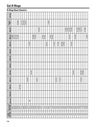 One safe source 2015 2016 parts catalog