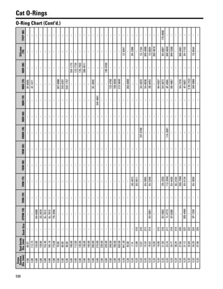 One safe source 2015 2016 parts catalog