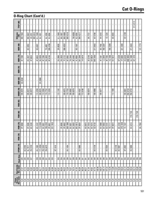 One safe source 2015 2016 parts catalog