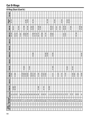 One safe source 2015 2016 parts catalog