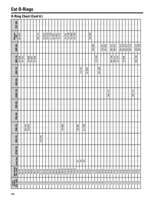 One safe source 2015 2016 parts catalog