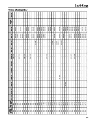 One safe source 2015 2016 parts catalog