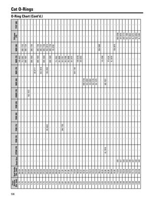 One safe source 2015 2016 parts catalog