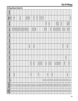 One safe source 2015 2016 parts catalog
