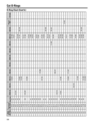 One safe source 2015 2016 parts catalog