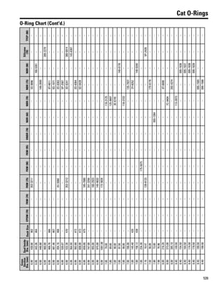 One safe source 2015 2016 parts catalog
