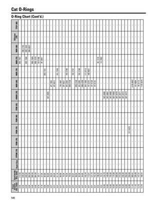 One safe source 2015 2016 parts catalog