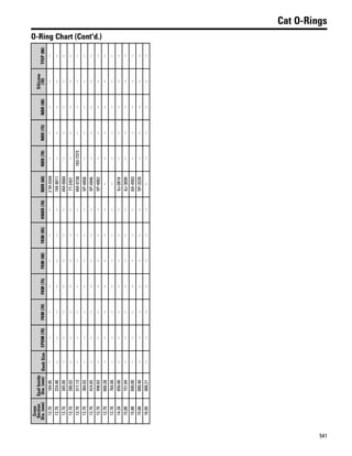One safe source 2015 2016 parts catalog