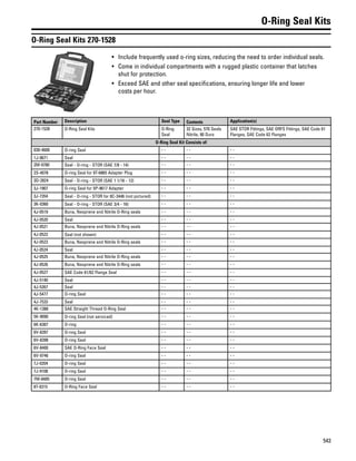One safe source 2015 2016 parts catalog