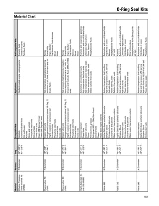 One safe source 2015 2016 parts catalog
