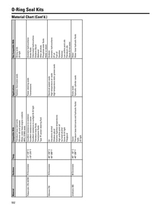 One safe source 2015 2016 parts catalog