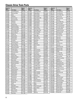 52
Classic Drive Train Parts
Premium
Part
Number Part Name
Classic
Part
Number
3N-6411 Cup-Rlr Bearing 423-7759
3N-8463 Bearing-Roller 394-9193
3P-0296 Gear 416-2149
3P-0297 Shaft As 275-5297
3P-0298 Carrier-Input 384-5922
3P-0329 Drum As-Gear 380-7484
3P-0726 Shaft As 275-5298
3P-0786 Coupling 433-0440
3P-0801 Plate-Clutch 383-2119
3P-0894 Shaft As-Planet 302-3446
3P-0895 Bearing-Spl Ball 394-9184
3P-0951 Bearing-Spl Ball 416-2159
3P-1210 Cone-Roller Brg 399-4433
3P-1609 Carrier-Planet 302-4292
3P-1651 Piston As 302-4296
3P-1686 Plate-Clutch 388-0586
3P-1687 Plate-Clutch 428-6658
3P-1691 Housing As 432-5219
3P-1697 Coupling 390-0911
3P-2414 Housing-Clutch 391-9831
3P-2415 Carrier-Planet 396-0653
3P-2564 Race-Brg Outer 417-9480
3P-2582 Bearing-Spl Ball 417-9478
3P-2685 Piston-Clutch 308-9908
3P-2759 Carrier-Planet 394-9820
3P-2761 Housing-Clutch 430-8994
3P-2822 Retainer 422-3509
3P-2852 Clutch-Hub 301-4902
3P-2854 Shaft As-Clutch 416-2127
3P-2855 Plate-Clutch 377-7422
3P-2863 Gear-Idler 399-6044
3P-2871 Case-Final Drive 398-2939
3P-2872 Case-Final Drive 390-5296
3P-2983 Gear-Sun 417-9468
3P-3059 Gear-Sun 308-9861
3P-3208 Flange-Joint 301-4647
3P-3241 Plate-Pressure 325-6167
3P-3242 Shaft-Planet 308-9923
3P-3245 Shaft-Planet 308-9924
3P-3246 Shaft-Planet 308-9925
3P-3735 Housing As 391-9830
3P-3738 Housing As 385-7196
3P-3739 Carrier As 431-4032
3P-4265 Piston-Clutch 397-5063
3P-5349 Piston As 275-5292
3P-5672 Yoke 223-6313
3P-5736 Hub-Gear 219-2975
3P-5737 Shaft As-Clutch 275-5273
3P-5754 Hub-Gear 219-2976
3P-5955 Disc-Friction 428-7205
3P-6318 Flange-Drum 213-8165
3P-6584 Hub-Gear 221-1056
Premium
Part
Number Part Name
Classic
Part
Number
3P-7042 Housing-Clutch 390-0912
3P-7489 Plate-Clutch 377-7423
3P-7640 Gear-Ctrshft 325-6093
3P-7641 Gear-Ctrshft 325-6094
3P-7643 Gear-Pinion Shft 302-2669
3P-8393 Plate-Clutch 388-0592
3P-9366 Piston-Clutch 391-9861
3P-9394 Shaft-Planet 215-1680
3S-0040 Plate-Clutch 384-4796
3S-0044 Plate-Clutch 377-7424
3S-1167 Gear-Planet 221-9101
3S-1404 Bearing-Outer 417-4508
3S-1691 Disc-Steer Cl Dr 302-2705
3S-4646 Bearing-Roller 419-2302
3S-7153 Gear-Sliding 227-0024
3S-7504 Gear-Idler 226-6084
3S-7987 Shaft-Planet 226-6074
3S-8055 Bearing-Inner 433-7506
3S-8634 Hub-Gear 219-2977
3S-9669 Bearing 416-2168
3S-9919 Shaft As 239-7959
3T-1407 Disc-Friction 392-4516
3T-1898 Drum 219-9674
3T-1899 Drum 219-9690
3T-1921 Drum-Cl Inner 229-8227
3T-2139 Housing As-Cl 394-2583
3T-2145 Carrier As 325-6041
3T-4008 Gear-Planet 295-5444
3T-4011 Shaft As-Planet 295-5698
3T-4384 Housing As-Cl 435-2573
3T-4568 Shaft-Planet 314-8712
3T-4824 Gear-Planet 295-5699
3T-5021 Carrier-Planet 295-5700
3T-5100 Hub-Impeller 451-9022
3T-5102 Impeller-Conv 416-2125
3T-5200 Carrier-Planet 295-5701
3T-5419 Impeller-Conv 416-2144
3T-5929 Gear 288-8718
3T-6175 Gear-Transfer 398-8351
3T-6176 Gear-Transfer 398-8350
3T-8904 Yoke As 443-2056
3T-9960 Disc-Friction 417-9487
3V-0593 Rim As 418-9568
3V-4046 Plate-Pressure 380-7470
3V-5148 Pinion-Swing Gr 231-0251
3V-5317 Gear 231-0010
3V-7065 Plate 380-1487
3W-5159 Plate-Parking Bk 391-9904
3W-5501 Gear-Planet 288-8719
3W-6551 Shaft 295-5702
3W-6555 Shaft 295-5703
3W-8570 Bearing 416-2136
Premium
Part
Number Part Name
Classic
Part
Number
4B-7255 Cone-Bearing 386-4951
4B-7270 Cone-Bearing 399-4439
4B-9373 Cone-Roller Brg 399-4440
4B-9374 Bearing-Cup 380-7494
4D-2156 Bearing As-Rlr 422-6485
4D-2619 Bearing 417-4494
4D-3882 Cone-Roller Brg 399-6060
4D-4065 Rod End-Spher 374-1824
4D-4324 Cone-Spl Tapered 420-6534
4D-4325 Cup-Spl Tapered 420-6533
4D-6664 Coupling-Shaft 243-0338
4D-6926 Segment-Control 228-9455
4D-7534 Bearing As-Rlr 441-5602
4E-0403 Gear-Planet 260-0781
4E-0752 Joint Gp-Univ 435-0197
4E-2138 Gear-Sun 399-4401
4E-2165 Gear-Sun 376-9070
4E-2166 Carrier-Planet 373-5383
4E-2168 Piston 375-2623
4E-3604 Joint Gp-Univ 421-5542
4E-3751 Yoke As 451-0750
4E-7717 Shaft-Sprocket 432-6606
4E-8534 Retainer-Seal 300-2588
4E-8535 Retainer-Seal 300-2589
4E-9426 Collar 231-0000
4E-9658 Joint Gp-Slip 452-9553
4F-2041 Cup-Roller Brg 418-9609
4F-2393 Bearing-Ball 380-1499
4H-4021 Plate As-Loading 229-8219
4J-1999 Ballstud 314-8625
4K-0255 Retainer As 226-6102
4K-1328 Drum-Ster Cl Dr 216-7840
4K-6212 Shaft-Bev Pinion 223-4806
4K-6736 Drum-Brake 223-6320
4K-7269 Support-Trun-Frt 299-2067
4K-7270 Support-Trunnion 373-5384
4K-7420 Retainer 297-7234
4K-7467 Bearing As-Rlr 380-1500
4K-7556 Yoke 385-6118
4K-9598 Retainer 297-7235
4M-3915 Bearing-Caged 377-7427
4M-5226 Bearing-Ball 399-6061
4M-5858 Bearing-Spl Ball 417-4495
4M-6107 Bearing-Roller 380-7507
4N-0432 Bearing-Ball 417-4499
4S-5891 Plate-Clutch 388-0575
4S-5943 Piston-Clutch 221-9112
4S-6189 Pinion-Reverse 226-6077
4S-6707 Piston-Clutch 215-1686
4S-8005 Pinion-Fdr 226-6076
 