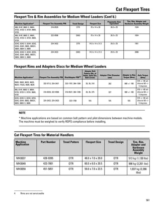 One safe source 2015 2016 parts catalog