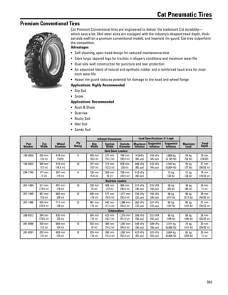 One safe source 2015 2016 parts catalog