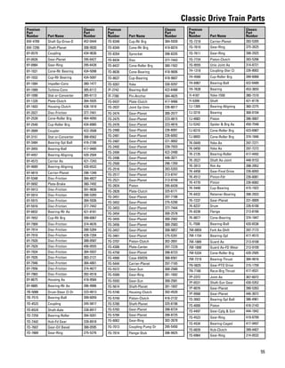55
Classic Drive Train Parts
Premium
Part
Number Part Name
Classic
Part
Number
6W-4789 Shaft Gp-Drive-D 452-0444
6W-7290 Shaft-Planet 308-9930
6Y-0579 Coupling 434-9636
6Y-0926 Gear-Planet 295-6427
6Y-0984 Gear-Ring 295-6428
6Y-1031 Cone-Rlr Bearing 434-5098
6Y-1032 Cup-Rlr Bearing 434-5097
6Y-1084 Impeller-Conv 380-1477
6Y-1089 Turbine-Conv 385-6112
6Y-1090 Stat or-Converter 385-6113
6Y-1320 Plate-Clutch 384-5935
6Y-1603 Housing-Clutch 438-1818
6Y-2027 Disc-Friction 377-7441
6Y-2539 Cone-Roller Brg 464-4050
6Y-2540 Cup-Roller Brg 434-8985
6Y-2689 Coupler 422-3508
6Y-3151 Stat or-Converter 388-6562
6Y-3484 Bearing-Spl Ball 416-2166
6Y-3955 Bearing-Ball 417-9485
6Y-4457 Bearing-Aligning 420-2504
6Y-4573 Carrier As 421-7243
6Y-4689 Bearing-Aligning 420-6532
6Y-4819 Carrier-Planet 296-1348
6Y-5348 Disc-Friction 384-4827
6Y-5692 Plate-Brake 380-7492
6Y-5913 Disc-Friction 391-9836
6Y-5914 Disc-Friction 390-5265
6Y-5915 Disc-Friction 384-5936
6Y-5916 Disc-Friction 377-7442
6Y-6832 Bearing-Rlr As 421-8181
6Y-7652 Cup-Rlr Brg 399-6067
6Y-7909 Disc-Friction 374-4676
6Y-7914 Disc-Friction 390-5264
6Y-7916 Disc-Friction 428-7204
6Y-7920 Disc-Friction 388-0587
6Y-7929 Disc-Friction 456-0555
6Y-7934 Disc-Friction 384-5937
6Y-7935 Disc-Friction 383-2121
6Y-7946 Disc-Friction 384-4801
6Y-7956 Disc-Friction 374-4677
6Y-7965 Disc-Friction 392-4518
6Y-8675 Housing As 418-9584
6Y-9885 Bearing-Rlr As 396-9906
7B-5088 Drum-Steer Cl Dr 223-4813
7B-7515 Bearing-Ball 399-6059
7D-4523 Coupling 245-5817
7D-6524 Shaft-Axle 228-8917
7D-7259 Bearing-Roller 394-9201
7D-7442 Hub-Fd Gear 228-8918
7D-7607 Gear-Dif Bevel 388-0595
7D-7889 Gear-Ring 275-5276
Premium
Part
Number Part Name
Classic
Part
Number
7D-8348 Cup-Rlr Brg 384-5939
7D-8349 Cone-Rlr Brg 419-6074
7D-8354 Sprocket 398-8335
7D-8434 Disc 377-7443
7D-8437 Cone-Roller Brg 380-1502
7D-8636 Cone-Bearing 418-9606
7D-8637 Cup-Bearing 418-9607
7D-9267 Yoke 330-9297
7F-2742 Bearing-Ball 422-6488
7F-7780 Pin-Anchor 384-4825
7G-0437 Plate-Clutch 417-9466
7G-2037 Joint Gp-Univ 226-8017
7G-2474 Gear-Planet 300-2577
7G-2475 Gear-Planet 223-4815
7G-2476 Gear-Planet 223-4816
7G-2480 Gear-Planet 226-6091
7G-2481 Gear-Planet 226-6092
7G-2487 Gear-Planet 221-9092
7G-2492 Gear-Planet 239-7933
7G-2494 Gear-Planet 422-2490
7G-2496 Gear-Planet 446-3071
7G-2500 Gear-Planet 296-1350
7G-2516 Gear-Planet 283-5203
7G-2517 Gear-Planet 213-8747
7G-2521 Gear-Planet 213-8749
7G-2824 Piston 295-6439
7G-2828 Plate-Clutch 325-6171
7G-3451 Gear-Planet 297-7188
7G-3452 Gear-Planet 275-5290
7G-3453 Gear-Planet 377-7444
7G-3454 Gear-Planet 300-2578
7G-3455 Gear-Planet 300-2582
7G-3456 Gear-Planet 300-2583
7G-3457 Gear-Planet 308-9857
7G-3461 Gear-Planet 275-5291
7G-3707 Piston-Clutch 302-2691
7G-4306 Plate-Center 297-7229
7G-4758 Gear-Planet 288-8723
7G-4990 Case-XMSN 388-6561
7G-5444 Carrier-Planet 297-7165
7G-5572 Gear-Sun 300-2580
7G-5589 Gear-Ring 281-1692
7G-5593 Gear-Sun 300-2581
7G-5614 Shaft-Planet 281-1697
7G-5746 Housing-Clutch 392-4520
7G-5749 Piston-Clutch 416-2132
7G-5780 Shaft-Planet 325-6196
7G-5783 Gear-Planet 288-8724
7G-5784 Gear-Planet 288-8725
7G-6062 Gear-Ring 302-2678
7G-7013 Coupling-Pump Dr 295-5450
7G-7014 Flange-Stub 396-9925
Premium
Part
Number Part Name
Classic
Part
Number
7G-7218 Carrier-Planet 283-5205
7G-7610 Gear-Ring 375-2625
7G-7611 Gear-Ring 398-2925
7G-7724 Piston-Clutch 283-5206
7G-9555 Univ Joint As 314-8721
7H-1318 Coupling-Ster Cl 226-8002
7H-4566 Cup-Roller Brg 399-6068
7H-6967 Bearing-Ball 422-6489
7H-7628 Bearing 453-3655
7I-4187 Yoke-1550 380-1510
7I-5399 Shaft 421-8178
7J-1309 Bearing-Aligning 360-2275
7J-3216 Bearing 368-0104
7J-4083 Piston 396-9907
7J-5242 Spider & Brg As 450-7548
7J-8210 Cone-Roller Brg 423-6987
7J-8893 Cone-Roller Brg 374-1846
7K-0449 Yoke As 297-7271
7K-0450 Yoke As 297-7272
7K-2135 Bearing-Roller 417-4492
7K-3527 Shaft As-Joint 448-9153
7K-3913 Rim As 398-2952
7K-4458 Gear-Final Drive 226-6093
7K-4512 Pinion-Fdr 226-6081
7K-4770 Pinion 226-6082
7K-5448 Cup-Bearing 415-1922
7K-6432 Retainer-Bearing 398-2933
7K-7237 Gear-Planet 231-0009
7K-8237 Drum 226-6100
7K-8238 Flange 213-8166
7K-8877 Cone-Bearing 374-1847
7L-7508 Bearing-Ball 420-6536
7M-0859 Fork As-Shift 297-7172
7M-1154 Bearing-Spl 417-4515
7M-1889 Guard As 213-9108
7M-1890 Guard As-FD Wear 213-9109
7M-5334 Cone-Roller Brg 420-2505
7M-7219 Bearing-Thrust 384-4816
7N-5825 Gear-PTO Drive 215-1759
7N-7166 Race-Brg Thrust 417-4531
7P-2372 Joint As 367-6072
7P-6531 Shaft-Sun Gear 430-5352
7P-8076 Gear-Planet 390-5263
7P-9568 Gear-Planet 446-3072
7S-3002 Bearing-Spl Ball 386-4961
7S-4000 Piston 416-2143
7S-4497 Gear-Cplg & Sun 444-1842
7S-4523 Gear-Ring 419-8799
7S-4534 Bearing-Caged 417-9497
7S-6839 Hub-Clutch 399-4407
7S-6964 Gear-Ring 214-0532
 
