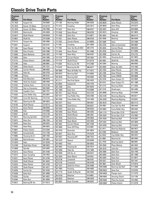56
Classic Drive Train Parts
Premium
Part
Number Part Name
Classic
Part
Number
7S-7625 Support As 226-6095
7S-7973 Guard -Fd Wear 213-9110
7S-7975 Guard -Fd Wear 239-7966
7S-8576 Bearing As 435-4848
7S-8577 Shaft-Planet 420-6529
7S-8631 Shaft As 275-5296
7T-0119 Support As 299-2066
7T-0341 Support 425-9191
7T-1285 Gear-Planet 297-7190
7T-2336 Disc-Friction 433-7096
7T-3038 Gear-Reverse 445-1097
7T-3039 Gear 445-1095
7T-3173 Piston-Clutch 346-5680
7T-3194 Yoke 346-5681
7T-3343 Plate-Clutch 297-7231
7T-3365 Carrier-Planet 388-6563
7T-3370 Yoke As 302-2702
7T-3566 Piston 394-9191
7T-3676 Hub-Reaction 388-6578
7T-4053 Shaft As-Output 398-2940
7T-4752 Turbine-Conv 416-2148
7T-4753 Stat or-Converter 384-5945
7T-4754 Impeller-Conv 385-7231
7T-5426 Cone-Roller Brg 453-3657
7T-6652 Cone-Rlr Bearing 416-2124
7T-7621 Bearing As-Rlr 384-4823
7T-8136 Shaft-Planet 314-8714
7T-8174 Gear-Planet 388-0583
7T-8336 Hub 418-9580
7T-8337 Shaft 416-2138
7T-8816 Bearing-Spl Ball 420-2491
7T-9272 Gear-Sun 296-1354
7T-9370 Gear-Sun 283-5207
7T-9542 Gear-Ring 384-4822
7T-9647 Piston-Clutch 275-5294
7T-9931 Countershaft 215-1760
7T-9989 Housing As-Cl 380-1509
7V-5645 Rod-Indicator 397-5061
7V-5979 Gear 231-0238
7V-6790 Shaft-Bev Pinion 308-9922
7V-8640 Spindle 424-4945
7Y-0213 Gear-Planet 301-4760
7Y-0219 Gear-Coupling 376-7652
7Y-0221 Gear-Planet 301-4758
7Y-0223 Shaft-Planet 301-4625
7Y-0224 Gear-Planet 301-4759
7Y-0225 Shaft-Planet 301-4571
7Y-0228 Carrier As 301-5239
7Y-0238 Gear-Sun 301-4689
7Y-0242 Carrier 301-4637
7Y-0249 Gear-Sun 301-4694
7Y-0912 Bearing-Rlr As 417-4513
Premium
Part
Number Part Name
Classic
Part
Number
7Y-1100 Bearing-Roller 394-8226
7Y-1215 Coupling 422-3512
7Y-1427 Gear-Sun 288-8727
7Y-1428 Gear-Planet 288-8728
7Y-1430 Gear-Sun 314-8671
7Y-1431 Gear-Planet 288-8729
7Y-1432 Carrier-Planet 314-8659
7Y-1461 Coupling 301-4649
7Y-1563 Gear Gp-Brg & BSC 385-3776
7Y-1644 Gear-Planet 301-3406
7Y-1768 Gear-Ring 450-9167
7Y-1774 Carrier-Planet 376-7654
7Y-1775 Shaft-Pinion 314-8718
7Y-4269 Bearing As-Rlr 419-2308
7Y-4270 Bearing As-Rlr 388-6577
8B-5965 Race & Roller As 417-4512
8B-5972 Bearing-Ball 314-8503
8B-8439 Bearing-Ball 399-6069
8C-3111 Rod End-Spher 392-4523
8C-8555 Gasket Kit 434-7278
8D-1648 Disc 367-6070
8D-1669 Gear-Sun 418-9596
8D-1671 Gear-Planet 416-2155
8D-1817 Cup-Roller Brg 434-3296
8D-2256 Cone-Roller Brg 374-1848
8D-2277 Gear 399-4431
8D-2423 Shaft-Drive 394-8221
8D-2452 Gear-Sun 394-8233
8D-2459 Gear-Planet 390-5293
8D-2519 Shaft-Planet 300-2591
8D-2528 Shaft-Drive 394-9829
8D-3442 Gear-Bevel 433-2026
8D-3591 Carrier-Planet 301-4769
8D-3669 Gear-Diff Ring 418-9581
8D-3743 Sprocket 391-9876
8D-3877 Gear-Sun 275-5278
8D-4027 Housing-Diff 380-7522
8D-4278 Spacer 435-6048
8D-4402 Yoke 365-8823
8D-4942 Housing As 392-4514
8D-5048 Yoke As 415-1899
8D-5059 Diff Gp -A 388-6572
8D-5344 Gear-Worm 243-0341
8D-6138 Camshaft 394-9187
8D-6139 Camshaft 394-9188
8D-7427 Shaft-Dr Pinion 282-6568
8D-7693 Housing 384-4830
8D-7719 Spider & Brg As 384-5946
8D-8159 Retainer 419-8661
8D-8233 Retainer 399-4429
8D-8587 Gear-Transfer 398-8352
Premium
Part
Number Part Name
Classic
Part
Number
8D-8634 Gear-Planet 275-5275
8D-8639 Gear-Ring 275-5277
8D-9457 Gear-Diff 430-9000
8D-9973 Housing 391-9825
8E-2043 Yoke As 385-6115
8E-2058 Bearing 384-5949
8E-2890 Gear 422-2489
8E-3726 Stat or-Converter 394-0907
8E-4024 Carrier-Planet 398-8333
8E-4526 Disc-Friction 417-9495
8E-4589 Carrier As 416-2122
8E-4954 Housing As-Cl 391-9823
8E-5001 Shaft As. 434-2400
8E-5284 Bearing 388-0582
8E-5993 Gear As-Idler 215-1903
8E-7455 Gear-Planet 221-7947
8E-7456 Gear-Planet 221-7948
8E-7569 Case-XMSN 394-0899
8E-9740 Gear-Output Tfr 432-8905
8E-9741 Gear-Output Tfr 391-1088
8F-3170 Bearing-Roller 417-4504
8F-7278 Diaphragm 392-4485
8G-0890 Bearing-Align 374-8340
8G-4189 Bearing-Aligning 295-6411
8G-4259 Bearing-Aligning 374-8341
8G-4510 Plate-Clutch 383-2113
8H-0901 Cup-Spl Tap Roll 399-4444
8H-0902 Cone-Roller Brg 399-4442
8H-1174 Drum-Ster Cl Dr 226-6101
8H-2434 Drum-Ster Cl Dr 216-7862
8H-4320 Bearing-Ball 419-2301
8H-5352 Bearing-Ball 453-3658
8H-9789 Bearing-Ball 374-8342
8J-4411 Bearing-Aligning 384-4815
8J-5392 Ballstud 364-5264
8J-6322 Cup-Roller Brg 399-4447
8J-6861 Bearing As 384-5950
8J-7978 Bearing-Spher 388-0581
8K-0509 Plate-Mating 382-5053
8K-2518 Joint As 231-0267
8K-5999 Gear-Sun 253-1440
8K-6282 Gear-Sun 281-1698
8K-6283 Gear-Sun 221-9077
8K-6321 Gear-Sun 253-1441
8K-9661 Gear-Bevel 213-8218
8M-8068 Bearing-Spl Ball 417-4500
8M-8623 Gear-Sun 213-8755
8M-8628 Flange-Joint 217-9776
8M-8644 Housing-Clutch 215-1782
8M-8646 Plate As-Center 216-3583
8M-8650 Piston-Clutch 217-9778
 