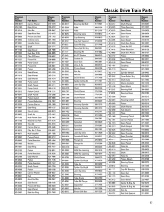 57
Classic Drive Train Parts
Premium
Part
Number Part Name
Classic
Part
Number
8M-8677 Carrier-Planet 213-4449
8N-1365 Gear-Drive 394-8222
8P-0514 Yoke As 308-9947
8P-0605 Gear-First Red 213-8453
8P-0606 Pinion-Sec Red 215-1783
8P-0953 Turbine-Conv 297-7269
8P-0961 Impeller-Conv 433-9204
8P-1182 Shaft 227-4771
8P-1183 Gear-Bevel 226-7980
8P-1325 Hub-Ster Cl Dr 226-8005
8P-1326 Pilot-Cl Piston 226-6097
8P-1327 Pinion-Fdr 226-8000
8P-1656 Plate-Clutch 367-6071
8P-1774 Pinion-Fdr 226-8001
8P-1892 Piston 283-5208
8P-1916 Gear-Planet 283-5209
8P-1918 Gear-Planet 283-5210
8P-1919 Gear-Planet 300-2579
8P-1964 Plate-Clutch 377-7445
8P-2042 Shaft-Planet 283-5211
8P-2051 Plate-Clutch 385-6116
8P-3512 Piston-Clutch 416-2131
8P-4047 Shaft-Planet 373-5390
8P-4520 Piston-Clutch 394-0908
8P-4537 Pinion-Reduction 216-7867
8P-5229 Carrier-Stat or 395-1309
8P-5961 Gear-Ring 385-6137
8P-6083 Yoke-U Joint 446-3073
8P-6803 Shaft As 215-1842
8P-7396 Hub-Planet Gear 239-7967
8P-7788 Retainer-Cl Pstn 417-9476
8P-8559 Yoke-6C 443-2016
8P-8567 Carrier-Stat or 450-5586
8P-8570 Pilot As-Cl Pstn 226-6097
8P-8677 Hub-Impeller 297-7205
8P-9507 Piston-Clutch 283-5212
8R-0942 Plate-Reaction 380-1484
8R-1465 Rim As 417-9501
8R-1891 Gear-Ring 450-7547
8R-2193 Piston 376-9051
8R-2196 Plate-Reaction 375-2626
8R-2199 Gear-Planet 421-7986
8R-2533 Piston 377-7446
8R-2535 Plate-Reaction 377-7447
8R-3252 Shaft-Planet 297-7259
8R-4568 Piston 385-6108
8R-4821 Carrier-Planet 308-9837
8R-6631 Hub 443-2057
8R-6830 Joint Gp-Slip 388-0567
8R-8335 Gear-Bevel 368-0105
8R-9306 Pinion-Diff Bev 388-0569
8R-9750 Gear-Planet 391-9869
8S-3487 Gear As-Ring 221-7949
Premium
Part
Number Part Name
Classic
Part
Number
8S-3517 Bearing-Spl Ball 417-4501
8S-3554 Yoke 448-9154
8S-6370 Yoke 431-2155
8S-9075 Bearing-Cone 418-9612
8S-9076 Cup-Bearing 418-9613
8S-9151 Cup-Spl Tapered 374-8348
8T-0072 Cone-Rlr Brg 377-7448
8T-0209 Race-Spl Rlr Brg 384-5951
8T-1177 Bearing-Rlr 419-1862
8T-1643 Kit-DT Gasket 388-6575
8T-7047 Gasket Kit 384-5952
8V-1537 Gear-Sun 446-3061
8V-1540 Univ Jt As 388-6574
8V-3134 Pinion-Bevel 260-0788
8V-3550 Rim As 417-9477
8V-6382 Hub As 308-9868
8V-6390 Drum-Brake 377-7449
8V-6435 Spider & Brg Kit 377-7451
8V-6825 Joint Gp-Slip 453-0972
8W-0376 Shaft 394-9194
8W-2307 Shaft-Planet 275-5284
8W-2308 Shaft-Planet 275-5285
8W-2309 Shaft-Planet 392-4504
8W-3881 Bearing 394-8224
8W-4652 Housing-Spindle 385-7215
8W-4653 Housing-Spindle 385-7214
8W-7452 Housing 416-2141
8W-8138 Shaft 377-7453
8W-8286 Sprocket 299-2061
8W-8289 Sprocket 282-6629
8W-8317 Sprocket 275-5287
8W-8319 Sprocket 380-7482
8W-8462 Joint Gp-Univ 421-7829
8W-8628 Spindle-FR Axle 282-6571
8W-9566 Flange As 376-9073
8W-9587 Flange As 373-5394
8W-9728 Gear 399-6045
8X-3434 ARM As-Leaning 438-1816
8X-3435 ARM As-Leaning 438-1814
8X-6738 Shaft-Planet 394-8225
8Y-0809 Spider Gp-Brg& 417-4526
9C-2249 Yoke As 382-6890
9C-3095 Spider Gp-Brg& 394-8219
9C-3530 Joint Gp-Univ 449-9832
9C-3848 Bearing 417-4493
9C-4080 Yoke-Brake 302-2703
9C-4096 Yoke-Bk Flange 369-9496
9C-5687 Separator 377-7456
9C-5852 Hub As 297-7208
9C-6015 Pinion-Diff Bev 297-7225
Premium
Part
Number Part Name
Classic
Part
Number
9C-6317 Shaft-Planet 373-5397
9C-6329 Plate-Reaction 377-7457
9C-6335 Gear-Planet 319-3439
9C-8074 Gear-Planet 308-9858
9C-8075 Gear-Sun 308-9864
9C-8205 Gear-Bevel 319-8175
9C-8218 Shaft-Bev Pinion 302-2697
9C-8278 Case As-Diff 423-6984
9C-8418 Plate-Reaction 385-6129
9C-8669 Shaft-Bev Pinion 368-0107
9C-8772 Piston 376-9052
9C-9748 Gear-Diff Bevel 302-2671
9D-0120 Gear-Planet 288-8737
9D-1491 Coupling 416-2121
9D-2174 Spacer 421-7832
9D-2716 Spindle-Wheel 228-9463
9D-3242 Cone-Roller Brg 453-3659
9D-4413 Shaft-Axle 421-7983
9D-5741 Worm-Circle Dr 297-7270
9D-5746 Gear-Worm 299-2011
9F-3212 Bearing-Ball 384-5953
9F-8074 Bearing-Outer 452-3180
9G-0280 Piston 283-5213
9G-0284 Housing-Clutch 283-5214
9G-0285 Piston 283-5215
9G-0289 Shaft-Planet 283-5216
9G-0290 Hub-Clutch 283-5217
9G-1231 Plate 297-7232
9G-1488 Housing-Clutch 430-7620
9G-1491 Carrier-Planet 281-1685
9G-1919 Gear-Planet 371-4307
9G-2413 Shaft-Output 297-7255
9G-5525 Shaft-Planet 419-8662
9G-5842 Gear-Transfer 394-0913
9G-6774 Gear-Transfer 398-8343
9G-8117 Housing As-Cl 302-2686
9G-8638 Gear-Planet 295-6425
9G-8931 Yoke As 446-3074
9G-9174 Gear-Sun 295-6430
9G-9183 Shaft 295-0417
9G-9764 Yoke As 319-3478
9H-5233 Piston-Clutch 219-9708
9J-3206 Bearing-Spher 360-2275
9J-9812 Bearing 434-7258
9K-1171 Cup-Rlr Bearing 430-3339
9K-1193 Gear-Sun 221-9099
9K-1773 Gear-Ring 221-9100
9K-3413 Gear-Bevel 223-4807
9K-3969 Spider & Brg As 432-8275
9K-3970 Spider & Brg As 453-3660
9K-5780 Rim As 388-6597
9K-8757 Rod End-Special 311-9361
 