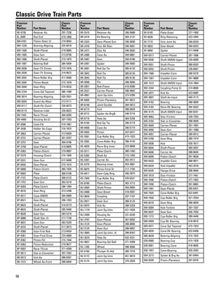 58
Classic Drive Train Parts
Premium
Part
Number Part Name
Classic
Part
Number
9K-9156 Retainer As 297-7236
9L-2685 Rod End 419-1866
9M-0701 Piston-Steer Cl 219-9692
9M-1328 Bearing-Aligning 325-6018
9M-1500 Shaft-Planet 219-9685
9M-1995 Gear-Sun 213-8756
9M-1996 Shaft-Planet 215-1875
9M-1997 Bearing-Ball 384-5954
9M-2038 Gear-Tfr Driven 215-1876
9M-2039 Gear-Tfr Driving 219-9672
9M-2042 Race-Roller Brg 417-9500
9M-2045 Pinion-Bevel 215-1878
9M-2049 Gear-Ring 214-0533
9M-2744 Cone-Spl Tapered 380-1480
9M-3914 Bearing-Aligning 420-2501
9M-5045 Guard As-Wear 213-9111
9M-8117 Shaft-Fly Clutch 226-6073
9M-8119 Retainer-Inlet 226-8022
9N-1545 Race-Thrust 394-9205
9N-4460 Housing As-Cl 297-7203
9P-0566 Case-Fdr 419-1861
9P-3436 Holder As-Cage 216-7875
9P-3663 Carrier-Planet 213-6939
9P-3731 Carrier-Planet 301-4767
9P-3757 Gear 394-9196
9P-3758 Gear-Planet 419-8805
9P-5363 Piston-Clutch 219-9687
9P-5379 Housing-Clutch 215-1904
9P-5531 Gear-Sun 417-9499
9P-6592 Gear-Planet 215-1915
9P-6800 Piston-Clutch 380-1505
9P-6903 Plate 368-0108
9P-7101 Plate-Clutch 368-0122
9P-7757 Gear-Sun 283-5218
9P-8283 Plate-Clutch 296-1364
9P-8516 Gear-Ring 373-5398
9P-8517 Case-XMSN 394-0909
9P-8521 Gear-Ring 296-1353
9P-8623 Shaft-Planet 314-8719
9P-8624 Shaft-Planet 295-5446
9P-8626 Gear-Sun 283-5219
9P-9000 Shaft-Ster Cl 217-7738
9P-9031 Gear-Sun 283-5220
9P-9222 Shaft-Planet 417-9473
9P-9360 Gear-First Red 213-8454
9P-9361 Gear-Final Drive 223-4809
9P-9362 Pinion-Fdr 215-1944
9P-9363 Pinion-Reduction 219-9677
9P-9507 Race-Thrust 371-4309
9P-9517 Stat or-Converter 297-7262
9R-0313 Hub As 388-6591
9R-1572 Wheel As-Front 388-6604
Premium
Part
Number Part Name
Classic
Part
Number
9R-2410 Retainer As. 346-5688
9R-2419 Kit-Bearing 383-2137
9R-2424 Gear-Planet Sun 346-5690
9R-2476 Disc-Bk Rear 346-5691
9R-2477 Disc As 346-5692
9R-2480 Case As 394-0881
9R-2487 Gear 394-9186
9R-2491 Spider 346-5693
9R-2601 Rod Gp-Tie 385-6133
9R-2842 Rod-Tie 385-6134
9R-2843 Rod-Tie 385-6135
9R-2846 Pin 346-5694
9R-2857 Rod-Piston 418-9588
9R-3527 Carrier-Planet 396-9892
9R-4067 Joint Gp-Univ 373-5399
9R-6950 Pinion-Planetary 391-9872
9R-8199 Joint-Double 384-4813
9R-8714 Fork 390-0929
9R-8715 Spider As-Brg& 346-5716
9R-8718 Yoke As 364-5258
9R-9190 Rod Gp-Tie 346-5718
9R-9400 Case As 346-5719
9R-9403 Pinion 347-0477
9S-3581 Cup-Roller Brg 415-1923
9S-3582 Cone-Roller Brg 396-4144
9S-4829 Race-Brg Inner 423-9668
9S-5211 Plate-Clutch 380-1493
9S-5265 Shaft As 215-1945
9S-5267 Carrier As 392-4512
9S-5279 Bearing-Inner 453-3661
9S-6875 Pinion-Final Dr 217-7705
9S-6917 Gear-Cplg Ring 446-3075
9S-7949 Cup-Roller Brg 420-6531
9S-8789 Plate-Clutch 302-2712
9U-0465 Shaft-Pinion 394-0904
9U-0466 Gear-Bevel 418-9587
9U-0654 Coupling 297-7167
9U-0971 Gear-Sun 368-0124
9U-0975 Hub As 390-5259
9U-1179 Joint Gp-Univ 421-7828
9U-2400 Housing As 231-0249
9U-2787 Gear-Planet 367-6093
9U-3124 Gear-Planet 288-8806
9U-3125 Gear-Sun 288-8807
9U-3665 Joint Gp-Univ -A 398-8342
9U-3670 Yoke As 432-4221
9U-9657 Bearing-Spl Ball 371-4308
9V-1290 Wheel 396-9946
9V-5160 Plunger Kt-Adj 385-7218
9V-5173 Joint Gp-Univ 451-9019
9V-5174 Joint Gp-Univ 375-2628
Premium
Part
Number Part Name
Classic
Part
Number
9V-6165 Plate-Outer 377-7460
9V-6526 Ring-Retaining 422-2485
9V-7710 Univ Joint As 394-8234
9V-9833 Gear-Bevel 394-8243
9V-9840 Spider 417-9498
9W-0517 Carrier-Planet 281-1686
9W-0550 Shaft-XMSN Upper 226-6000
9W-0551 Shaft-Pinion 388-6592
9W-0552 Shaft-Pinion 226-6001
9W-1566 Impeller-Conv 390-5270
9W-1567 Impeller-Conv 391-9880
9W-1572 Shaft-XMSN Input 419-1864
9W-2344 Coupling-Pump Dr 314-8666
9W-2977 Hub As 423-6985
9W-3607 Shaft As-Input 440-3115
9W-4162 Bearing 396-9899
9W-4163 Race-Rlr Bearing 394-9202
9W-4175 Shaft-XMSN Input 394-8241
9W-4662 Disc-Friction 428-7203
9W-4702 Stat or-Converter 308-9939
9W-4949 Carrier-Planet 281-1687
9W-4950 Gear-Sun 281-1688
9W-4957 Carrier-Planet 390-0913
9W-5768 Gear-Ring 380-7474
9W-5936 Hub 430-7617
9W-6044 Shaft-Planet 384-5957
9W-6046 Carrier As 388-0645
9W-6099 Piston-Clutch 391-9828
9W-6433 Impeller-Conv 308-9871
9W-6434 Hub-Impeller 443-2018
9W-6435 Flange-Drive 308-9846
9W-7019 Disc-Friction 377-7461
9W-7040 Piston-Clutch 377-7462
9W-7458 Piston-Clutch 391-9862
9W-7481 Gear-Planet 295-6431
9W-7925 Cone-Roller Brg 422-6491
9W-7926 Cup-Roller Brg 421-2554
9W-8270 Gear-Ring 308-9859
9W-8384 Hub-Turbine 297-7207
9W-8437 Gear-Sun 450-7550
002-1212 Cup-Roller Brg 399-4446
005-0469 Cup-Rlr Bearing 418-9610
005-0471 Cone-Spl Tapered 415-1924
005-4834 Cone-Rlr Bearing 422-6490
005-8639 Bearing-Aligning 415-1925
030-0060 Bearing-Cup 415-1926
030-0061 Bearing-Cone 418-9605
030-1957 Cone-Bearing 420-2502
054-2213 Spider & Brg As 347-0464
054-6549 Pinion-Planetary 347-0478
 