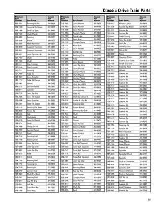 59
Classic Drive Train Parts
Premium
Part
Number Part Name
Classic
Part
Number
054-7091 Bearing-Rlr As 384-5959
055-1260 Housing Bk-Outer 347-0479
055-1986 Seal-Lip Type 347-0465
094-1509 Shaft-Planet 360-2273
096-4002 Bearing 420-3221
100-3596 Piston 380-1511
100-3597 Plate-Reaction 380-1501
100-3650 Support-Trunnion 394-2580
100-3651 Support-Trunnion 445-7699
100-5927 Joint Gp-Univ -A 390-5260
101-1503 Shaft 394-9199
101-1504 Shaft 373-5379
101-5141 Disc-Friction 380-7473
101-5144 Disc-Friction 380-7516
101-7517 Housing 391-1094
101-7689 Yoke As 422-7245
102-4563 Gear-Transfer 399-4430
103-1713 Yoke-Bk-Flange 382-6892
103-5961 Wheel 398-2963
104-3133 Carrier-Planet 435-2897
105-0017 Cylinder 416-2130
105-2125 Joint Gp-Slip 398-2937
105-2485 Gear-Tfr Output 398-2932
105-2486 Gear-Transfer 391-9882
105-2487 Gear-Tfr Output 391-9881
105-7535 Bearing-Dbl Row 417-9496
105-8586 Pinion As 375-2630
105-8724 Hub 418-9598
105-8727 Shaft-Axle 423-6986
105-8735 Gear-Diff Bevel 416-2154
106-0714 Shaft 364-5260
106-7098 Flange AsSM 390-5271
106-7099 Carrier-Planet 388-6585
106-7131 Shaft 288-8714
106-7798 Bearing-Ball 417-9494
106-7799 Bearing-Ball 396-9947
107-5005 Joint Gp-Univ 396-9929
107-5006 Joint Gp-Univ 416-2137
107-5007 Joint Gp-Slip 416-2145
107-5610 Yoke 398-8334
107-9172 Piston 375-2622
108-1760 Bearing-Ball 417-9493
108-7754 Housing As. 433-9856
108-7930 Bearing As 377-7463
108-8250 Carrier-Seal 421-7830
109-5562 Shaft-Pin (Bev) 275-5272
109-7687 Bearing-Ball 420-3220
110-0013 Cup-Rlr Brg 384-5960
110-0551 Hub As 416-2146
110-0840 Track Rod As. 391-1097
110-1488 Gear-Ring 394-0882
Premium
Part
Number Part Name
Classic
Part
Number
110-2665 Shaft-Planet 391-9871
110-7053 Gear-Planet 394-9198
110-7056 Gear-Planet 374-3497
110-7059 Carrier-Planet 301-4636
110-7209 Carrier As 301-5237
110-7216 Gear-Sun 391-9877
110-7228 Carrier-Planet 390-0918
110-7232 Gear-Sun 417-9472
110-7233 Gear-Planet 399-4420
110-7243 Carrier As 384-5961
110-8368 Bearing-Cup 416-2172
111-3895 Yoke 421-3080
112-2255 Gear-Bevel 446-3076
112-5495 Joint Gp-Univ 297-4858
112-5585 Shaft-Planet 308-9932
112-7308 Carrier-Planet 419-8803
112-7309 Shaft-Planet 380-7521
112-8041 Carrier-Planet 295-5681
112-8042 Carrier-Planet 390-0916
113-1149 Shaft As-AWD 418-9574
113-1150 Shaft As-Main 433-6670
114-1383 Shaft-Planet 398-8349
116-8533 Yoke As 451-9031
116-8537 Shaft Gp-Drive-D 418-9570
116-8539 Spider & Brg Kit 399-4399
117-0019 Disc-Friction 417-9492
118-7805 Pinion-Bevel 394-9197
119-5727 Bearing-Spl Ball 417-9491
119-7042 Shaft 347-0480
119-7047 Seal 347-0481
119-7053 Flange 417-9471
121-7583 Gear-Planet 364-5257
121-7627 Bearing-Roller 453-3653
121-7632 Disc-Clutch 394-9195
122-1881 Plate-Clutch 347-0475
122-6787 Yoke As 416-2139
124-0501 Cone-Spl Tapered 399-4441
124-0502 Cup-Spl Tapered 416-2161
124-0503 Cone-Spl Tapered 418-9604
126-2522 Cone-Spl Tapered 377-7397
126-7130 Shaft As 275-5300
126-8181 Cone-Spl Tapered 434-3295
127-3365 Joint Gp-Slip 367-6067
127-5970 Gear-Planet 301-3398
128-3935 Bearing-Race 396-9897
128-4128 Rod Gp-Tie 385-6136
129-2381 Gear-Planet 275-5274
129-3046 Carrier-Planet 393-1015
129-4299 Gear-Planet 446-3077
130-3013 Shaft As 391-9865
130-3014 Shaft As 391-9864
130-6879 Seal 347-0482
Premium
Part
Number Part Name
Classic
Part
Number
130-8412 Piston-Clutch 394-0910
131-3736 Socket Gp-Basic 325-6211
131-3737 Socket As 282-6626
131-3738 Socket As 282-6627
131-6091 Gear-Sliding 385-7201
131-8246 Yoke As (8.5C) 430-5362
131-8248 Yoke As 434-6113
132-2463 Joint Gp-Slip 432-6605
132-6597 Cone-Spl 422-6477
133-8890 Race 399-4423
134-0039 Housing-Piston 432-4217
134-3056 Guard -Duo-Cone 421-7831
135-6160 Shaft-Sun Gear 394-8239
136-7813 Bearing-Race 460-8296
138-2317 Wheel 396-9948
139-0683 Gasket Kit 390-5290
139-6849 Gasket Kit 388-6586
139-6850 Gasket Kit 384-4809
139-9170 Gasket Kit 447-0825
139-9172 Gasket Kit 384-5964
139-9173 Gasket Kit 434-7261
139-9175 Gasket Kit 377-7464
139-9176 Gasket Kit 390-5283
139-9177 Gasket Kit 377-7465
139-9178 Gasket Kit 434-7262
139-9179 Gasket Kit 390-5289
140-2382 Gasket Kit 390-5285
140-2383 Gasket Kit 396-9927
141-6136 Socket Gp 333-4953
141-6137 Socket Gp 325-6212
141-6138 Socket Gp 325-6213
143-7356 Bearing As 380-1483
144-1150 Gasket Kit 391-9879
147-1007 Kit-DT Gasket 388-6587
147-1010 Gasket Kit 390-5278
147-1012 Gasket Kit 434-7263
147-1206 Gear Planet 418-9597
147-1740 Gear-Planet 377-7466
147-1900 Gasket Kit 447-0826
147-3309 Spindle 282-6628
147-3310 Spindle-Wheel 383-2111
147-3400 Spindle 282-6549
148-0885 Stat or-Converter 379-0161
148-4634 Shaft-Planet 360-2274
148-9288 Case As-Diff 380-1496
149-2914 Pinion-Dif Bevel 396-9950
149-5985 Stat or-Converter 419-1865
151-4836 Diff Gp -A 416-2120
154-2689 Spider 463-7670
154-5676 Gasket Kit 447-0827
154-5679 Kit-DT Gasket 390-5277
154-5682 Gasket Kit 434-7264
 
