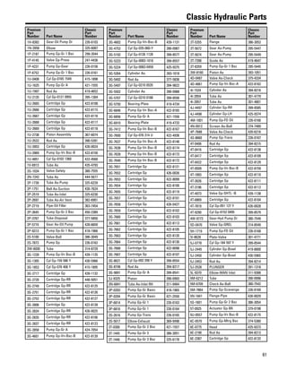 61
Classic Hydraulic Parts
Premium
Part
Number Part Name
Classic
Part
Number
1H-8382 Gear-Oil Pump Dr 226-6103
1N-3958 Elbow 325-6087
1P-2187 Pump Gp-Gr 1 Bsc 299-2044
1P-4145 Valve Gp-Press 247-4436
1P-4231 Pump Gp-Gear 226-0156
1P-6752 Pump Gp-Gr 1 Bsc 226-0161
1U-0408 Cyl Gp-0165 1549 415-1898
1U-1625 Pump Gp-Gr A 421-1555
1U-1997 Rod As 419-4652
1U-2135 Cyl Gp-0121 0955 395-1304
1U-2665 Cartridge Gp 422-8108
1U-2666 Cartridge Gp 422-8115
1U-2667 Cartridge Gp 422-8116
1U-2668 Cartridge Gp 422-8117
1U-2669 Cartridge Gp 422-8118
1U-2738 Piston Assembly 367-6074
1U-3522 Rod As 390-5281
1U-3953 Cartridge Gp 426-0024
1U-3969 Pump Gp-Vn Bsc-B 422-8150
1U-4851 Cyl Gp-0102 1360 422-4560
1V-6913 Tube As 435-4793
2G-1034 Valve-Safety 380-7555
2N-7242 Tube As 444-5677
2P-1739 Tube As-Pump 325-6229
2P-1751 Bell As-Suction 430-7624
2P-2519 Tube As-Inlet 325-6230
2P-2697 Tube As-Air Vent 382-6901
2P-2719 Pipe-Oil Filler 363-7454
2P-3645 Pump Gp-Gr 2 Bsc 450-2389
2P-3767 Tube-Disposal 377-5850
2P-5774 Gear As-Oil Pump 428-6659
2P-9313 Pump Gp-Gr 1 Bsc 418-1966
2S-5100 Valve-Ball 386-3049
2S-7873 Pump Gp 226-0162
2W-6030 Tube 314-8729
3G-1239 Pump Gp-Vn Bsc-B 439-1135
3G-1305 Cyl Gp-159 586 Y 430-5966
3G-1853 Cyl Gp-076 406 Y 415-1895
3G-2717 Cartridge Gp 439-1132
3G-2720 Cartridge Gp-RR 448-5051
3G-2749 Cartridge Gp-RR 422-8125
3G-2751 Cartridge Gp-RR 422-8126
3G-2752 Cartridge Gp-RR 422-8127
3G-2806 Cartridge Gp 422-8128
3G-2834 Cartridge Gp-RR 426-0025
3G-2835 Cartridge Gp-RR 422-8106
3G-2837 Cartridge Gp-RR 422-8123
3G-2858 Pump Gp-Gr A 424-7054
3G-4601 Pump Gp-Vn-Bsc-B 422-8139
Premium
Part
Number Part Name
Classic
Part
Number
3G-4602 Pump Gp-Vn-Bsc-B 439-1131
3G-4752 Cyl Gp-035-060-Y 390-0987
3G-5192 Cyl Gp-0126 1128 399-8577
3G-5223 Cyl Gp-0083-1016 399-8557
3G-5224 Cyl Gp-0083-0459 425-9375
3G-5264 Cylinder As. 393-1018
3G-5492 Rod As 377-5836
3G-5497 Cyl Gp-0210 0535 394-9822
3G-5502 Cylinder As 390-0988
3G-5707 Cyl Gp-0210 0188 399-8556
3G-5750 Bearing-Plate 419-4734
3G-6846 Pump Gp-Vn Bsc-A 422-8165
3G-6856 Pump Gp-Gr A 421-1556
3G-6910 Bearing-Plate 419-4733
3G-7412 Pump Gp-Vn Bsc-B 422-8167
3G-7600 Cyl Gp-076 314 U 422-4936
3G-7637 Pump Gp-Vn Bsc-A 422-8148
3G-7638 Pump Gp-Vn Bsc-B 422-8174
3G-7639 Pump Gp-Vn Bsc-B 422-8173
3G-7640 Pump Gp-Vn Bsc-B 422-8172
3G-7651 Cartridge Gp 422-8121
3G-7652 Cartridge Gp 426-0026
3G-7653 Cartridge Gp 422-8099
3G-7654 Cartridge Gp 422-8100
3G-7655 Cartridge Gp 422-8119
3G-7657 Cartridge Gp 422-8101
3G-7658 Cartridge Gp 426-0427
3G-7659 Cartridge Gp 422-8102
3G-7660 Cartridge Gp 422-8103
3G-7661 Cartridge Gp 422-8113
3G-7662 Cartridge Gp 422-8105
3G-7663 Cartridge Gp 422-8120
3G-7664 Cartridge Gp 422-8130
3G-7666 Cartridge Gp 422-8098
3G-7667 Cartridge Gp 422-8107
3G-8621 Cyl Gp-092 299 Y 399-8554
3G-8746 Rod As 394-8217
3G-9891 Pump Gp-Gr A 399-8541
3J-9325 Piston 390-0993
3N-6841 Tube As-Inlet RH 311-9464
3P-0203 Pump Gp-Gr Basic 418-1965
3P-0204 Pump Gp-Gr Basic 421-2550
3P-6814 Pump Gp-Gr 1 226-0163
3P-6816 Pump Gp-Gr 1 226-0164
3S-2616 Pump Gp-Trans 226-0165
3S-5017 Elbow-Exhaust 369-9498
3T-0300 Pump Gp-Gr 2 Bsc 421-1557
3T-1445 Pump Gp-Gr 3 386-3051
3T-1446 Pump Gp-Gr 3 Bsc 325-6178
Premium
Part
Number Part Name
Classic
Part
Number
3T-5355 Flange 386-3052
3T-5672 Gear As-Pump 295-5447
3T-5674 Gear As-Pump 295-5449
3T-7398 Guide As 419-4647
3T-8359 Pump Gp-Gr 1 Bsc 295-5445
3W-8160 Piston As 393-1051
4D-0487 Valve As-Check 375-4334
4D-4661 Pump Gp-Vn Bsc-A 422-8162
4I-1524 Cylinder As 394-8216
4I-3954 Tube As 301-4779
4I-3957 Tube As 301-4801
4J-4497 Cylinder Gp-RH 399-8585
4J-4498 Cylinder Gp-LH 425-9374
4M-1001 Pump Gp-FD Oil 226-0166
4N-0913 Screen As-Bell 374-7489
4P-7688 Valve As-Check 420-6216
4S-8660 Pump Gp-Trans 226-0167
4T-0406 Rod As 394-8215
4T-0416 Cartridge Gp 422-8138
4T-0417 Cartridge Gp 422-8109
4T-0422 Cartridge Gp 422-8129
4T-0509 Pump Gp-Vn Bsc-B 422-8159
4T-1893 Cartridge Gp 422-8110
4T-2626 Cartridge Gp 422-8111
4T-3196 Cartridge Gp 422-8112
4T-4073 Valve Gp-SHTL -B 439-1138
4T-6869 Cartridge Gp 422-8104
4T-7819 Cyl Gp-051 127 Y 426-0028
4T-9290 Cyl Gp-0152 0495 399-8579
4W-9773 Gear-Hyd Pump Dr 380-7549
5D-0470 Valve Gp-QREL 314-8549
5H-1719 Pump Gp-FD Oil 226-0168
5I-8628 Plate-Valve 301-4771
5J-0778 Cyl Gp-184 597 Y 399-8544
5J-2449 Cylinder Gp-Bowl 419-8800
5J-2450 Cylinder Gp-Bowl 430-5965
5J-2453 Rod As. 394-8214
5J-2528 PLUNGER 391-1318
5L-9370 Elbow-MAN Inlet 311-9388
5M-6212 Tube 390-0996
5M-6709 Check As-Ball 380-7542
5M-7864 Pump Gp-Scavenge 226-0169
5N-1841 Flange-Pipe 426-0029
5S-1601 Pump Gp-Gr 2 Bsc 386-3054
5T-0925 Actuator Gp-BK 379-0198
5U-0557 Pump Gp-Vn Bsc-B 422-8175
6C-0570 Pump Gp-Mtrg Bsc 374-5380
6E-0775 Head 425-9373
6E-2190 Rod As 394-8213
6E-2387 Cartridge Gp 422-8132
 