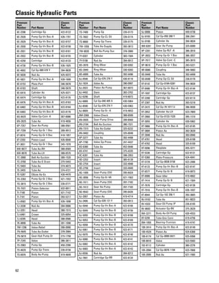62
Classic Hydraulic Parts
Premium
Part
Number Part Name
Classic
Part
Number
6E-2396 Cartridge Gp 422-8122
6E-2928 Pump Gp-Vn Bsc-A 426-1701
6E-2929 Pump Gp-Vn Bsc-A 422-8157
6E-2930 Pump Gp-Vn Bsc-B 422-8158
6E-2931 Pump Gp-Vn Bsc-B 422-8161
6E-2932 Pump Gp-Vn Bsc-B 422-8155
6E-4258 Cartridge 422-8133
6E-4730 Pump Gp-Vn Bsc-B 426-1925
6E-4892 Cyl Gp-089 478 Y 394-9828
6E-5028 Rod As 425-9372
6E-5831 Pump Gp-Vn Bsc-A 426-1699
6E-6153 Plate-Port 346-5678
6E-6163 Shaft 346-5679
6E-6416 Cylinder As 425-9371
6E-6474 Cartridge Gp 422-8135
6E-6476 Pump Gp-Vn Bsc-A 422-8163
6E-6482 Pump Gp-Vn Bsc-B 422-8164
6E-6483 Pump Gp-Vn Bsc-B 422-8176
6G-8425 Valve Gp-Cont -K 367-6086
6N-3025 Tube As 419-4656
6P-7357 Gear As-Pump 388-0561
6P-7358 Pump Gp-Gr 1 Bsc 308-9913
6T-0016 Pump Gp-Gr 4 Bsc 418-1957
6T-2293 Piston-Load 426-0040
6T-3651 Pump Gp-Gr 1 Bsc 345-1978
6W-9677 Tube As-RH 388-6569
6W-9678 Tube As-LH 388-6570
7C-2880 Bell As-Suction 380-1520
7C-3760 Tube As-O Drain 375-5443
7C-5403 Tube As 374-4673
7E-3455 Tube As 374-4721
7E-5287 Elbow As-Ex 430-4470
7G-2262 Pump Gp-Gr 2 Bsc 421-1552
7G-3815 Pump Gp-Gr 2 Bsc 226-0171
7G-7431 Piston-Selector 432-8911
7I-7180 Piston 421-7142
7I-7181 Piston 393-5217
7J-0583 Pump Gp-Vn Bsc-A 426-1698
7J-3338 Rod As 394-0906
7J-3351 Head 380-1515
7J-6461 Crown 325-6054
7J-8295 Head 388-0566
7K-8890 Tube As 391-1098
7M-1296 Valve-Relief 390-0990
7N-5645 Tube As-Outlet 378-3984
7N-5819 Gear-Hyd Pump Dr 215-1758
7P-7245 Valve 386-3811
7S-2983 Pump Gp 450-2390
7S-4629 Pump Gp-Trans 226-0158
7S-6976 Body As-Pump 419-4649
Premium
Part
Number Part Name
Classic
Part
Number
7S-7400 Pump Gp 226-0173
7S-7602 Pump Gp-CL Oil 226-0174
7S-8660 Pump Gp-Trans 226-0175
7W-1058 Tube As-Supply 393-3613
7W-9020 Bell As-Pump Suc 378-3989
7Y-0207 Cylinder 383-1584
7Y-5108 Rod As 394-0912
8D-2878 Ring-Wear 330-9282
8D-3949 Ring-Wear 330-9283
8D-4009 Tube As 392-4496
8J-0546 Cyl Gp-076 276 Y 430-8116
8J-1624 Valve As 390-0997
8J-2022 Piston As-Pump 367-6073
8J-4492 Stem 383-3702
8J-6296 Shaft 419-6072
8J-6868 Cyl Gp-040 405 X 430-5964
8J-8590 Cyl Gp-076 274 Y 430-5963
8J-8809 Pump Gp-Gr -A 419-4653
8M-3368 Valve-Check 388-6599
8N-0935 Gear-Pump Drive 399-8569
8N-2104 Bell As-Suction 380-1521
8N-7315 Tube As-Outlet 325-6232
8N-9402 Coupling 325-6048
8P-3377 Tube As 392-4498
8P-7790 Valve Gp-Press 247-4437
8S-6380 Tube As 452-0446
8X-4741 Insert 375-4335
9C-6281 Tube As 398-2953
9D-2252 Insert 385-6139
9D-2754 Insert 333-4948
9D-2756 Insert 333-4949
9G-1499 Gear-Pump (Oil) 295-6424
9G-3056 Pump Gp-Gr 4A 421-1563
9G-7411 Gear-Pump (Oil) 297-7182
9G-7412 Gear As-Pump 297-7183
9G-9543 Gear-Pump (Oil) 295-6426
9J-2007 Piston As 419-4714
9J-3466 Cyl Gp-028 121 Y 393-0913
9J-5048 Pump Gp-Vn Bsc-A 422-8166
9J-5049 Pump Gp-Vn Bsc-B 422-8156
9J-5050 Pump Gp-Vn Bsc-B 422-8168
9J-5053 Pump Gp-Vn Bsc-B 422-8169
9J-5058 Pump Gp-Vn Bsc-B 422-8170
9J-5061 Pump Gp-Vn Bsc-B 422-8171
9J-5070 Pump Gp-Vn Bsc-B 422-8140
9J-5080 Pump Gp-Vn Bsc-A 422-8141
9J-5082 Pump Gp-Vn Bsc-A 422-8142
9J-5083 Pump Gp-Vn Bsc-A 422-8143
9J-6556 Rod As 394-8212
9J-7891 Cartridge Gp-RR 422-8134
Premium
Part
Number Part Name
Classic
Part
Number
9J-8006 Piston 449-4736
9J-8165 Cyl Gp-050 288 Y 398-2941
9J-8166 Cylinder As 394-9834
9M-8281 Gear As-Pump 325-6089
9P-2201 Valve Gp-RLF -A 386-3816
9P-2653 Pump Gp-Gr 1 Bsc 386-3057
9P-7917 Valve Gp-Cont -C 385-3810
9P-9610 Pump Gp-Gr 1 Bsc 283-5221
9R-0080 Coupling 346-5683
9S-0440 Tube As 392-4499
9S-6590 Pump Gp-CL Oil 226-0176
9T-0142 Cyl Gp-0184-0281 394-9830
9T-0486 Pump Gp-Vn Bsc-A 422-8144
9T-1697 Cartridge Gp- 422-8137
9T-2200 Cartridgr Gp 422-8114
9T-2387 Rod As 393-5218
9T-2472 Cyl Gp-76 1017 U 396-9930
9T-2852 Cylinder As-LH 423-7869
9T-2860 Cyl Gp-0133-1535 395-1310
9T-3055 Cylinder As 430-5962
9T-3866 Pump Gp-Vn Bsc-A 422-8145
9T-3884 Piston As 393-3639
9T-3948 Rod As 393-0940
9T-4761 Head 325-6108
9T-4762 Head 325-6109
9T-5096 Flexplate 455-3271
9T-5336 Cartridge Gp 422-8131
9T-5360 Plate-Pressure 424-4941
9T-5729 Cyl Gp-0038 0158 422-2486
9T-6123 Pump Gp-Vn Bsc-B 422-8147
9T-6577 Pump Gp-Gr B 419-0873
9T-6906 Gear-Idler 419-4662
9T-7414 Pump Gp-Gr B 421-1564
9T-7676 Cartridge Gp 422-8136
9T-7916 Pump Gp-Vn Bsc-B 426-1697
9T-8944 Cyl Gp-102 356 Y 393-3665
9U-9162 Tube As 451-9023
9V-4333 Gear-Oil Pump IP 226-6105
9V-8693 Actuator Gp-BK 375-2629
9W-3271 Body As-Oil Pump 430-4553
9Y-5295 Tube-Gov Conn 419-4756
094-1850 Bearing-Trunnion 419-4747
100-3414 Pump Gp-Vn Bsc-A 422-8149
100-4529 Piston As 424-6368
100-6174 Cyl Gp-0089 0421 425-9368
100-8010 Valve 423-5583
102-8112 Cylinder 360-2276
105-2094 Cyl Gp-0076 1194 423-7868
105-2095 Rod As 421-1565
 