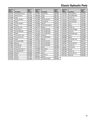 63
Classic Hydraulic Parts
Premium
Part
Number Part Name
Classic
Part
Number
105-2155 Pump Gp-Vn Bsc-A 422-8151
105-3196 Motor Gp-Grtr 282-6547
107-3950 Head 383-1588
111-8181 Cyl Gp-197 864 Y 390-0986
112-1773 Piston 347-0462
112-5003 Cyl Gp-159 582 Y 393-3654
114-1071 Piston 388-6583
114-4680 Gear As-Pump 374-7485
115-0637 Pump Gp-Gr 1 226-0160
119-1852 Cyl Gp 0102 0755 430-5960
123-2111 Piston 462-5714
123-3472 Pump Gp-Gr 1 Bsc 345-1978
123-8509 Pump Gp-Vn Bsc 422-8152
124-2726 Head 377-5855
125-0024 Cyl Gp 0152 0800 399-8566
125-0025 Rod As 394-8208
126-5984 Ring-Backup 419-4654
127-8932 Cylinder As 422-4937
128-7228 Pump Gp-Vn Bsc-A 422-8153
129-4259 Cyl Gp 0102 1437 393-3655
134-2659 Rod As 388-6568
135-7393 Head 382-6895
140-8435 Flange 451-9015
141-2919 Rod As 399-8567
Premium
Part
Number Part Name
Classic
Part
Number
144-9072 Cylinder As 394-8209
148-2593 Head 383-1591
151-5349 Head 383-1592
152-6485 Cyl Gp-102 472 Y 390-0985
155-5091 Cartridge Gp 422-8124
156-0738 Rod As 394-8210
157-0956 Pump Gp-Vn Bsc-B 422-8154
163-3127 Sleeve 419-4668
164-7174 Cyl Gp-0076-1067 423-7865
165-2495 Cyl Gp-0064-0292 399-8562
165-2496 Cyl Gp-0064-0292 399-8568
166-6352 Tube As. 432-4223
169-9527 Cyl Gp-0076-0352 430-5959
170-5212 Rod As 399-8575
172-2349 Cylinder As (LH) 430-5958
173-1926 Cyl Gp-0102-0541 399-8576
173-1927 Cyl Gp-0102-0541 426-0036
174-7432 Head 388-0660
176-3900 Accumlator 416-5513
179-3044 Cylinder 385-6138
184-9843 Head 347-0461
188-4211 Cylinder As 425-9366
189-3041 Rod As 394-9811
191-3118 Cyl Gp-0170 1680 399-8560
Premium
Part
Number Part Name
Classic
Part
Number
191-4610 Pump Gp-Vane 422-8160
191-7725 Cyl Gp-0076-1067 423-7867
191-7727 Cylinder As. 430-5957
192-6445 Cyl Gp-235 535 Y 393-3651
192-6446 Cyl Gp-235 535 Y 393-3657
192-6447 Head 425-9365
192-6448 Rod As 428-7630
206-0502 Cylinder As. 423-7866
206-0503 Cyl Gp-0114-0695 426-0038
223-3095 Gauge As 360-2295
225-4529 Cyl Gp-0160 1356 393-3658
235-9832 Head 419-4658
246-8883 Rod As 425-9364
247-8853 Cyl Gp-0150 1156 399-8583
247-8856 Rod As 395-1317
269-0381 Cyl Gp-100 254 X 393-3660
278-1972 Cylinder As. 394-9813
286-8903 Cyl Gp-Basic 425-9363
289-7886 Rod As 422-7246
328-4266 Cylinder As. 393-3664
328-4267 Cyl Gp-140 114 Y 393-3653
357-7540 Valve-Fill 360-2292
 