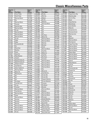 65
Classic Miscellaneous Parts
Premium
Part
Number Part Name
Classic
Part
Number
2S-6150 Cover-Pulley 428-8817
2S-6196 Shaft-Pulley 438-9541
2S-7931 Bearing-Sleeve 387-2904
2T-0374 Pin 418-1952
2T-1581 Bearing-Sleeve 399-6051
2T-3885 Housing 448-4967
2T-3890 Shaft As-Stub 425-9376
2V-0447 Bearing-Sleeve 380-7559
2V-0705 Pin As 241-2524
2V-0706 Bearing-Sleeve 388-0637
2V-0707 Bearing-Sleeve 360-2328
2V-1256 Bearing-Sleeve 422-9529
2V-1722 Pin As 241-2525
2V-4331 Collar 387-2910
2V-4332 Collar 299-1993
2V-4405 Housing-Brg Spt 396-0648
2V-4700 Pin 308-9894
2V-5656 Ring-Snap 374-1454
2V-5715 Bushing 299-1987
2V-6129 Cover 390-5295
2V-6371 Cover As 398-8338
2V-7092 Plate-Retainer 374-6510
2W-6250 Support 422-7897
2W-7176 Shaft-FP & Gov Dr 432-8906
2W-7177 Shaft-FP & Gov Dr 433-9215
2W-9094 Adapter-Exhaust 299-2534
3B-1464 Cap-Bearing 226-0206
3D-4343 Chain-Tandem Dr 394-0214
3D-4718 Bearing-Sleeve 245-5795
3E-4903 Mount As 396-7274
3E-4924 Mounting As 391-9812
3F-4971 Pin 295-5693
3F-6149 Pin 299-2033
3F-6185 Pin 295-5694
3F-6523 Pin-Clevis 256-4818
3F-6612 Cap-Ball Joint 297-7155
3G-0027 Pin As 388-6601
3G-0034 Trunnion 361-1712
3G-0222 Bearing-Sleeve 374-6512
3G-0910 Cap-Bearing 325-6037
3G-2580 Bearing-Sleeve 422-9526
3G-2665 Cover 308-9842
3G-2797 Bearing-Sleeve 360-2329
3G-3346 Bushing 385-3786
3G-3347 Bushing 385-3792
3G-4292 Bearing 425-6439
3G-4704 Bearing-Sleeve 379-0185
3G-5285 Bearing-Sleeve 360-2312
3G-5999 Bearing-Sleeve 391-9813
3G-6058 Pin As 389-6306
Premium
Part
Number Part Name
Classic
Part
Number
3G-6098 Pin As 383-2124
3G-6313 Bearing 325-6007
3G-7482 Sleeve 425-3455
3G-7752 Pin As 384-4779
3G-8136 Retainer 425-3585
3G-8245 Bearing-Sleeve 399-8586
3G-8900 Pin 325-6140
3G-8917 Pin 325-6141
3G-8932 Pin 325-6143
3G-9303 Pin 367-6079
3H-7161 Pin 256-4819
3H-7164 Pin-Pivot 256-4820
3H-8726 Mount As 385-7208
3J-2333 Bearing-Sleeve 422-9525
3J-2373 Bearing-Sleeve 380-7562
3J-2443 Bearing 383-2125
3J-2682 Bracket 296-1345
3J-2903 Cover 422-6922
3J-3953 Bearing-Sleeve 384-4778
3J-4284 Cap-Brg 314-8656
3J-4778 Roller As 394-2582
3J-5190 Cap-Brg 256-4837
3J-5432 Pin-Pivot 361-1711
3J-6043 Trunnion 319-3477
3J-6167 Bearing-Sleeve 299-1960
3J-6412 Bearing-Sleeve 386-4920
3J-6442 Bearing-Sleeve 299-1961
3J-6484 Bearing-Sleeve 380-7383
3J-6502 Pin 319-3453
3J-6558 Brace As 416-5522
3J-6559 Cap-Bearing 296-1346
3J-6560 Screw-Adj 297-7240
3J-6561 Screw-Adj 297-7241
3J-6570 Support-Bearing 299-2069
3J-6573 Screw-Adjusting 302-2714
3J-6575 Trunnion 297-7265
3J-6577 Pin-Brace 367-6077
3J-7798 Bracket 385-3791
3J-8688 Bearing-Sleeve 380-1561
3J-9097 Retainer 397-5045
3J-9133 Bearing-Sleeve 361-1691
3J-9511 Bearing-Sleeve 385-3782
3K-0963 Pin-Lock 308-9895
3K-2511 Dowel-Reaction 383-2126
3K-9604 Cage-Bearing 396-0654
3K-9608 Guard-Dirt 374-1447
3N-1968 Mount -Shock 397-5046
3N-3786 Rod-Thrt Cont 397-5051
3N-4892 Lever-Gov Cont 439-4542
3N-5869 Support-Elbow 375-9973
3N-9160 Ring-CShft Seal 311-9447
Premium
Part
Number Part Name
Classic
Part
Number
3P-0395 Cage-Carrier Brg 217-7723
3P-2865 Shaft As-Idler 393-1056
3P-3103 Carrier-Ring 385-7203
3P-3424 Shaft 416-5526
3P-3429 Cage-Bearing 452-0430
3P-3505 Shaft-Brake 384-3477
3P-3623 Lock-Adj Nut 226-7989
3P-4142 Plate As 299-2039
3P-4143 Suspension As 393-3644
3P-8186 Housing-Screen 390-5261
3P-8845 Bearing-Inner 416-5491
3R-8530 Boss 425-3454
3S-1262 Retainer 308-9915
3S-1292 Bearing-Sleeve 425-8226
3S-6989 Nut-Spanner 219-9701
3S-7308 Cage-Pinion Brg 219-9702
3S-9466 Bearing-Sleeve 314-8509
3T-0996 Bearing-Sleeve 295-5695
3T-0997 Bearing-Sleeve 307-1524
3T-1162 Sleeve-Wear 325-6209
3T-2094 Bearing-Sleeve 388-0638
3T-2095 Bearing-Sleeve 384-3459
3T-4308 Bearing-Sleeve 296-1341
3T-5294 Spacer 325-6216
3T-9496 Plate-Retainer 299-2042
3V-2281 Link As 299-2023
3V-2337 Pin As 319-3440
3V-3855 Housing-Brg Spt 375-9980
3V-5762 Support As 389-6310
3V-6515 Link As 394-0186
3V-6648 Pin As 308-9884
3V-6697 Housing 424-4944
3V-7427 Housing As 297-7197
3W-0241 Pin As 393-3676
3W-0630 Pin 307-1525
3W-0640 Piston 325-6160
3W-2196 Housing As 396-0661
3W-2197 Plate As 416-5511
3W-2214 Housing As 418-1947
3W-2215 Plate As 396-0655
3W-2420 Bearing 417-4517
3W-4363 Pin As 375-2634
3W-7559 Pin As 419-4731
3W-8177 Retainer 428-7634
3W-8238 Cap 425-3448
3W-8239 Sleeve-Wear 360-2342
3W-8240 Bearing-Sleeve 425-6438
3W-8355 Pin As 425-2565
3W-8398 Bearing-Sleeve 379-0189
3W-8406 Cap 416-5534
 