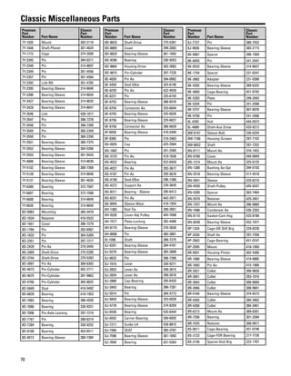 70
Classic Miscellaneous Parts
Premium
Part
Number Part Name
Classic
Part
Number
7Y-1035 Mount 383-2118
7Y-1646 Shaft-Planet 301-4624
7Y-1772 Cage 374-3500
7Y-2345 Pin 394-0211
7Y-2348 Pin 314-8697
7Y-2349 Pin 301-4556
7Y-2357 Pin 301-4564
7Y-2392 Link-RH 301-4765
7Y-2395 Bearing-Sleeve 314-8646
7Y-2396 Bearing-Sleeve 314-8634
7Y-3427 Bearing-Sleeve 314-8635
7Y-3428 Bearing-Sleeve 314-8647
7Y-3546 Link 438-1817
7Y-3547 Pin 396-7278
7Y-3548 Pin 396-7289
7Y-3549 Pin 360-2349
7Y-3550 Pin 360-2350
7Y-3551 Bearing-Sleeve 380-7375
7Y-3552 Bearing-Sleeve 364-5266
7Y-3553 Bearing-Sleeve 301-0433
7Y-4666 Bearing-Sleeve 314-8636
7Y-5102 Bearing-Sleeve 380-7368
7Y-5128 Bearing-Sleeve 314-8648
7Y-5131 Bearing-Sleeve 301-4626
7Y-6389 Bearing 372-7507
7Y-6607 Bearing 372-7508
7Y-6608 Bearing 314-8649
7Y-6626 Bearing 314-8650
8D-0983 Mounting 384-3470
8D-1634 Retainer 416-5533
8D-1651 Cover 396-7279
8D-1784 Pin 282-6567
8D-1833 Pin 364-5269
8D-2351 Pin 297-7217
8D-2429 Pin As 319-3445
8D-2469 Shaft-Drive 275-5280
8D-3744 Shaft-Drive 275-5283
8D-3997 Pin As 389-6302
8D-4673 Pin-Cylinder 302-2711
8D-4675 Pin-Cylinder 391-9863
8D-4766 Pin-Cylinder 365-8832
8D-5949 Stud 416-5492
8D-6629 Bearing 418-1953
8D-7083 Bearing 386-4930
8D-7086 Bearing 330-9251
8D-7096 Pin-Axle Leaning 297-7219
8D-7167 Pin 389-6319
8D-7284 Bearing 330-9252
8D-8168 Bearing 453-6511
8D-8572 Bearing-Sleeve 380-7384
Premium
Part
Number Part Name
Classic
Part
Number
8D-8633 Shaft-Drive 275-5281
8D-8805 Cover 299-2002
8D-8829 Bearing-Sleeve 361-1692
8D-9296 Bearing 330-9253
8D-9804 Housing-Drive 302-2682
8D-9815 Pin-Cylinder 297-7220
8E-4026 Pin As 394-0902
8E-5450 Seal-EBar 325-6190
8E-6220 Pin As 422-4559
8E-6221 Pin 325-6155
8E-6752 Bearing-Sleeve 388-6576
8E-6754 Connector As 325-6044
8E-6755 Bearing-Sleeve 325-6026
8E-6756 Bearing-Sleeve 325-6027
8E-6758 Connector As 396-0639
8F-6058 Bearing-Sleeve 416-5494
8F-9365 Pin 319-3463
8G-0935 Cap 425-3584
8G-1682 Pin 241-2585
8G-3733 Pin As 419-7636
8G-4022 Bearing 422-6920
8G-4027 Pin As 393-3677
8G-4187 Pin As 295-5676
8G-4190 Seal-EBar 296-1366
8G-4372 Support As 376-3645
8G-8311 Bearing - Sleeve 295-6412
8G-8331 Pin As 443-2971
8G-8944 Sleeve-Wear 418-1954
8H-1383 Rod-Tie 299-2051
8H-5026 Cover-Adj Pulley 445-7698
8H-7577 Plate-Locking 392-4486
8H-8175 Bearing-Sleeve 376-3636
8H-8898 Pin 385-3801
8I-1098 Shaft 396-7275
8J-0201 Bearing-Sleeve 384-4781
8J-0278 Bearing-Sleeve 385-3808
8J-0632 Pin 396-7280
8J-1616 Lever 330-9271
8J-2653 Lever As 299-2015
8J-2654 Lever As 299-2016
8J-2880 Cap-Bearing 295-6420
8J-3443 Bearing 396-7281
8J-5014 Pin 384-4773
8J-5654 Bearing-Sleeve 325-6028
8J-5778 Bearing-Sleeve 374-8359
8J-6536 Bearing 425-6444
8J-6552 Carrier-Bearing 399-6055
8J-7211 Guide-LH 428-8815
8J-7466 SEAT 385-3787
8J-7596 Bearing-Sleeve 361-1693
8J-7694 Bearing 431-5264
Premium
Part
Number Part Name
Classic
Part
Number
8J-7727 Pin 380-7552
8J-9926 Bearing-Sleeve 383-2115
8K-0067 Spacer 396-1569
8K-0455 Pin 241-2547
8K-0533 Bearing-Sleeve 314-8637
8K-1754 Spacer 231-0247
8K-2682 Adapter 231-0268
8K-4392 Bearing-Sleeve 389-6325
8K-4850 Cage-Bearing 451-0745
8K-5283 Plate 299-2043
8K-5334 Pin 241-2598
8K-5757 Bearing-Sleeve 367-6076
8K-5758 Pin 241-2566
8L-4282 Hub 444-0573
8L-4889 Shaft-Aux Drive 433-9212
8M-6191 Sleeve-Bolt 226-0234
8M-7166 Housing-Screen 297-7192
8M-8652 Shaft 297-7252
8N-0111 Mount As 374-1452
8N-0788 Cover 440-0849
8N-1214 Mount As 325-6125
8N-1300 Bushing As-Spt 394-0193
8N-2518 Bearing-Sleeve 417-4518
8N-2641 Sleeve 325-6210
8N-4550 Shaft-Pulley 445-9247
8N-5305 Spacer 363-7464
8N-5579 Retainer 425-3451
8N-7257 Mount As 396-0660
8N-7486 Condenser As 436-2263
8N-8110 Gasket-Cam Hsg 433-8186
8N-8258 Bearing-Sleeve 452-1077
8P-1324 Cage-GR Shft Brg 229-8239
8P-2430 Shaft As 297-7258
8P-3563 Cage-Bearing 451-0747
8P-3595 Mount 418-1950
8R-0931 Housing-Pinion 302-4300
8R-1088 Bearing-Sleeve 419-0885
8R-1693 Pin As 415-1906
8R-3921 Collet 308-9839
8R-3941 Collet 393-1016
8R-3943 Collet 308-9840
8R-3946 Collet 308-9841
8R-4184 Bearing-Sleeve 374-6515
8R-4265 Collet 384-3462
8R-4268 Collet 384-3461
8R-6213 Mount As 389-6301
8R-7336 Bearing 301-3394
8R-7425 Retainer 308-9917
8S-0611 Cage-Bearing 451-0748
8S-2123 Cage-FDR Bearing 217-7726
8S-2126 Spacer-Hub Brg 222-1767
 
