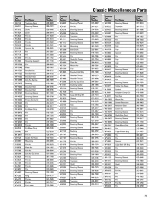 71
Classic Miscellaneous Parts
Premium
Part
Number Part Name
Classic
Part
Number
8S-2140 Trunnion-Gear 226-8020
8S-6511 Bearing-Sleeve 380-7372
8V-1612 Shaft 425-6456
8V-1624 Lever 299-2019
8V-2632 Pin As 241-2523
8V-2634 Pin As 241-2518
8V-2639 Pin As 241-2542
8V-5439 Pin As 241-2531
8V-6384 Spacer As 308-9935
8V-7175 Pin 241-2567
8V-7176 Pin 241-2568
8V-7659 Pin As 361-1702
8V-7885 Housing-Support 297-7193
8W-1708 Pin 388-0643
8W-1749 Plate 380-7403
8W-1751 Bracket As 288-8732
8W-1752 Bracket-Rail 288-8733
8W-1753 Bracket-Rail 288-8734
8W-3589 Link As-Spring 380-7389
8W-3613 Bearing 418-1960
8W-4066 Bracket-Rail 288-8735
8W-4067 Bracket-Rail 288-8736
8W-4167 Bearing-Sleeve 361-1694
8W-4523 Bearing-Sleeve 385-3798
8W-5092 Pinion-Circle Dr 282-6569
8W-5293 Pin 282-6570
8W-5296 Pin 438-2017
8W-6324 Kit-Wear Strip 424-0739
8W-6476 Pin 418-1935
8W-6493 Pin 395-1320
8W-6494 Pin 391-9902
8W-6497 Pin 319-3465
8W-8512 Pin As 385-7220
8X-0576 Kit-Wear Strip 383-2105
8X-0962 Pin 423-3539
8X-0967 Pin As 425-6445
8X-5425 Guide As-Hose 432-4222
8X-8067 Mounting 394-0205
8Y-0395 Pin As 393-3678
8Y-0978 Plate As 434-1402
8Y-7186 Link As 399-8584
9B-0399 Link As-CL Drive 431-5268
9C-0624 Pin As. 361-1709
9C-0625 Pin As 308-9888
9C-1484 Pin As 319-3446
9C-3581 Pin As 374-6506
9C-3857 Pin 374-6503
9C-4007 Bearing-Sleeve 374-1459
9C-4202 Ring 424-0127
9C-4737 Pin As 241-2520
9C-4912 Pin As 241-2517
9C-4978 Pin-Lower 319-3466
Premium
Part
Number Part Name
Classic
Part
Number
9C-6029 Bearing-Planet 375-9982
9C-6187 Pin As 241-2521
9C-6318 Bearing-Sleeve 374-6516
9C-8986 Collet As 374-6502
9C-9191 Trunnion 302-2701
9D-1511 Bearing-Sleeve 333-4943
9D-1512 Bearing-Sleeve 333-4944
9D-1589 Mounting 387-2928
9D-3288 Bolt-Draft 333-4941
9D-4094 Bearing-Sleeve 418-1933
9D-5444 Pin 380-7396
9D-5921 Shaft-Dr Pinion 297-7254
9D-6889 Plate As 394-9818
9D-7924 Mount As 360-2356
9D-8285 Cap 391-9822
9D-9665 Bracket-Cyl Mtg 299-1980
9D-9967 Washer-Thrust 389-6323
9D-9968 Washer-Thrust 391-9890
9F-3358 Link As-CL Drive 394-0207
9F-7101 Bushing-Collar 299-1988
9G-6744 Bearing-Sleeve 418-1931
9G-7038 Pin 396-0665
9G-7993 Cage-GR Brg RH 239-7973
9G-9078 Sleeve 431-6618
9G-9086 Bearing-Sleeve 416-5528
9J-0105 Hub 415-1894
9J-0123 Trunnion 325-6227
9J-0940 Pin 319-3467
9J-0944 Pin 380-7399
9J-0945 Bearing-Sleeve 383-2135
9J-0946 Bearing 421-9759
9J-0950 Bearing-Sleeve 396-0667
9J-0951 Bearing-Sleeve 396-0666
9J-1140 Bushing 384-4782
9J-1141 Bushing 384-4783
9J-1187 Bearing-Sleeve 384-4785
9J-1379 Pin As 389-6303
9J-1676 Bearing-Sleeve 380-7378
9J-1679 Bearing-Sleeve 380-7566
9J-2290 Pin As 423-3538
9J-2332 Bearing-Pivot 299-1969
9J-2365 Retainer 325-6186
9J-2759 Trunnion 394-0216
9J-3741 Shaft 386-4933
9J-5284 Bearing-Sleeve 380-7379
9J-5875 Bearing-Sleeve 308-9830
9J-5942 Bearing-Sleeve 380-7380
9J-6001 Cap As 444-0570
9J-6260 Trunnion 426-0031
9J-6549 Bearing-Sleeve 453-6514
Premium
Part
Number Part Name
Classic
Part
Number
9J-7099 Bearing-Sleeve 391-9818
9J-8323 Trunnion 361-1713
9J-9427 Bearing-Sleeve 361-1695
9J-9487 Bearing-Sleeve 447-0822
9J-9598 Pin 296-1362
9K-0723 Pin 396-7283
9K-0724 Collar 392-4524
9K-0725 Cap 444-0575
9K-0726 Cap 393-3680
9K-0802 Spacer 419-0892
9K-0804 Pin 367-6092
9K-0805 Cap 415-1910
9K-0806 Cap 430-4469
9K-5639 Pin 425-6451
9K-8423 Bearing-Sleeve 421-9043
9K-8425 Bearing-Sleeve 314-8638
9K-8428 Pin As 241-2533
9K-8435 Pin 241-2552
9K-9158 Bearing-Sleeve 299-1970
9K-9271 Holder As-Cage 217-7730
9L-5908 Gasket 433-8196
9L-5961 Adapter-Compr Dr 416-5508
9L-6371 Rod-Eye 363-7459
9M-1853 Mount As. 376-3638
9M-1990 Dowel-Reaction 386-4963
9M-2417 Retainer-Gear 380-7409
9M-3025 Cover As 299-2001
9M-4370 Bearing-Sleeve 453-6515
9M-4789 Shaft-Gov Cont 297-7256
9M-5477 Bearing-Sleeve 374-6517
9M-8395 Bearing-Sleeve 391-1103
9N-3167 Plate-Block Bot 430-4468
9N-4622 Pin 319-3468
9P-0620 Cage-Pinion Brg 221-1052
9P-0863 Pin 389-6321
9P-6912 Pin 394-0189
9P-8663 Spacer 422-9521
9P-9575 Cage-Bev GR Brg 216-7876
9R-0097 Pin 346-5684
9R-0424 Pin 346-5686
9R-0437 Pin 389-6320
9R-1725 Bearing-Sleeve 425-6446
9R-1917 Bearing-Sleeve 418-1958
9R-2421 Shaft 346-5689
9R-4208 Pin 425-3450
9R-6070 Pin As 393-3681
9R-6161 Pin 374-6505
9R-6162 Pin 418-1943
9R-6163 Pin 346-5701
9R-6475 Pad As 346-5702
9R-6545 Pin 346-5703
 