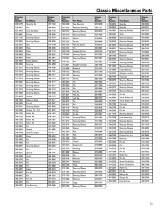 73
Classic Miscellaneous Parts
Premium
Part
Number Part Name
Classic
Part
Number
130-4779 Housing As 441-1562
130-5451 Pin 394-9816
131-3815 Seal Gp-Basic 325-6193
131-6001 Pin As 376-3646
131-7123 Bearing-Sleeve 422-6919
132-0985 Bearing-Sleeve 399-6056
133-2437 Link 377-6199
134-8948 Plate 399-8588
134-8949 Plate 383-2110
134-8950 Plate 399-8587
134-8951 Plate 382-5061
135-0524 Piston-Clutch 380-7402
135-5553 Bearing 394-0203
137-2817 Bearing-Sleeve 434-2399
137-2818 Bearing-Sleeve 380-7381
137-2819 Bearing-Sleeve 360-2317
137-2820 Bearing-Sleeve 360-2318
137-2821 Bearing-Sleeve 419-4717
137-2822 Bearing-Sleeve 453-0971
137-2919 Bearing-Sleeve 360-2319
137-3060 Bearing-Sleeve 360-2320
137-8479 Spacer 395-1323
138-1840 Retainer-Seal 374-6511
142-2303 Pin As 423-3537
143-3321 Bearing-Sleeve 425-3583
143-5448 Gasket Kit - Sch 447-8652
144-7289 Roller As 434-1862
144-7293 Roller As 434-1992
144-7299 Roller As 434-1991
144-7314 Roller As 434-8984
145-0803 Pin 393-0936
145-0804 Sleeve 391-9905
145-6749 Shaft As-Input 433-9211
146-2601 Cover 399-6054
147-4358 Pin 419-6030
147-4359 Pin 393-0937
148-3091 Bearing-Sleeve 365-8825
148-3465 Pin 383-2112
150-0351 Spacer 396-7291
153-3580 Shaft 299-2055
154-5278 Pin 393-3685
154-5279 Pin 392-4529
154-5280 Pin 391-9868
157-6257 Collar 393-0912
159-0959 Pin As 418-9578
159-0961 Pin 396-7287
160-1014 Pin As 347-0473
160-5691 Pin 393-0931
160-6305 Cap-Bearing 295-5686
Premium
Part
Number Part Name
Classic
Part
Number
160-6306 Cap-Bearing 325-6038
161-9918 Retainer-Bearing 395-1321
162-0152 Bearing-Sleeve 422-9519
163-3749 Bearing-Sleeve 433-7505
164-4413 Mount 419-0876
165-5255 Pin As 425-6449
166-7870 Pad As-street 416-5515
168-0444 Pin 393-3687
169-4199 Gasket-Oil Pan 433-8194
174-6820 Bearing-Sleeve 387-2903
174-6822 Bearing-Sleeve 387-2901
176-1402 Pin 425-2562
177-9024 Adapter-Damper 299-1956
178-3086 Ballstud 374-1453
179-6152 Bearing 361-1704
183-2358 Bearing 425-3588
184-1413 Pin As 393-1050
186-5652 Pin 392-4532
186-5662 Pin 421-1560
186-5730 Pin 393-3688
187-3825 Pad As. 397-5054
187-3827 Pad As. 397-5057
189-3878 Link As 438-1813
189-3922 Pin 393-0938
189-3923 Pin 393-0935
189-4148 Pin As 423-3536
189-4150 Pin As 423-3535
189-6062 Pin As 425-2561
191-3240 Housing-Motor 418-1962
191-3243 Housing-Motor 418-1963
192-8318 Bearing-Sleeve 360-2321
193-0646 Spacer 419-2310
193-1683 Pad 416-5496
193-1684 Pad 396-0645
193-1688 Pad 416-5495
193-5016 Flange 425-3644
197-5510 Support As 419-0880
200-7929 Housing 416-5489
201-4802 Sleeve 419-2309
208-5026 Pin 325-6133
208-8795 Retainer 430-5355
208-8797 Retainer 432-8908
209-6188 Plate 393-1053
213-1364 Bearing-Sleeve 330-9255
213-1365 Bearing-Sleeve 330-9256
213-1370 Bearing-Sleeve 380-7370
215-9365 Bearing 422-6917
227-6228 Cage 360-2343
227-6789 Bearing-Sleeve 360-2322
Premium
Part
Number Part Name
Classic
Part
Number
228-0416 Seal As 430-5356
228-0419 Seal As 443-3571
228-5621 Bearing-Sleeve 360-2323
233-5001 Strip 393-3683
236-6268 Bearing-Sleeve 453-6499
236-6269 Bearing-Sleeve 453-6500
236-6270 Bearing-Sleeve 425-6436
236-6271 Bearing-Sleeve 360-2324
236-6277 Bearing-Sleeve 419-0884
236-7724 Retainer 299-2048
236-8183 Bearing-Sleeve 453-6501
237-0944 Bearing-Sleeve 394-0194
237-2252 Bearing-Sleeve 347-0474
237-9849 Cage-Bearing 443-1201
238-0293 Adapter-Jacket 424-0742
239-1497 Trunnion 394-0197
240-2912 Bearing-Sleeve 418-1969
240-2913 Bearing-Sleeve 360-2325
240-2915 Bearing-Sleeve 360-2326
240-2916 Bearing-Sleeve 360-2327
244-8504 Pin As 426-0032
245-5953 Track Roller AR 226-0206
245-5953 Track Roller AR 226-0235
250-1984 Trunnion 319-3476
250-2398 Pin As 382-8047
250-2402 Pin As 360-2351
251-7319 Bearing-Sleeve 425-6450
252-0168 Link Assembly 433-9210
258-0768 Bearing Sleeve 394-0201
258-2303 Bearing-Sleeve 307-1524
258-2305 Bearing-Sleeve 325-6029
258-2308 Bearing-Sleeve 325-6019
260-7799 Pinion-Circ Drv 367-6094
262-7044 Bearing 418-1948
268-5569 Pin As 415-1905
269-6989 Pin 425-2559
275-0120 Pin As 419-7245
310-1899 Pin As 393-0932
310-3510 Roller As. 434-1919
310-8658 Pin As 425-1526
319-2228 Shoe-Circle Gde 419-4706
319-2229 Shoe-Circle Gde 396-7288
325-3291 Roller As 434-1918
333-9877 Pin As 394-0217
343-4836 Mount As 424-6369
347-6081 Gauge As 360-2348
349-7059 Cap As-Fuel 432-5218
 