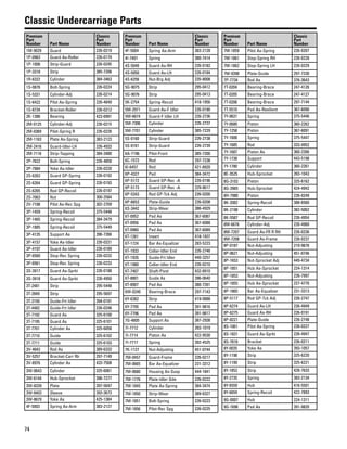 74
Classic Undercarriage Parts
Premium
Part
Number Part Name
Classic
Part
Number
1M-9029 Guard 226-0219
1P-0963 Guard As-Roller 226-0179
1P-1006 Strip-Guard 226-0245
1P-3318 Strip 385-7206
1R-6322 Cylinder 384-3463
1S-0876 Bolt-Spring 226-0224
1S-5331 Cylinder-Adj 226-0214
1S-6422 Pilot As-Spring 226-4849
1S-8734 Bracket-Roller 226-0212
2K-1386 Bearing 423-6991
2M-0125 Cylinder-Adj 226-0215
2M-0369 Pilot-Spring R 226-0226
2M-1163 Plate As-Spring 383-2123
2M-2416 Guard-Idler-LH 226-4933
2M-7116 Strip-Tapping 384-3480
2P-7622 Bolt-Spring 226-4850
2P-7984 Yoke As-Idler 226-0220
2S-6263 Guard GP-Spring 226-0192
2S-6264 Guard GP-Spring 226-0193
2S-6265 Rod GP-Recoil 226-0197
2S-7063 Nut 300-2584
2V-7198 Pilot As-Rec Spg 302-2709
3P-1459 Spring-Recoil 375-5448
3P-1465 Spring-Recoil 384-3479
3P-1885 Spring-Recoil 375-5449
3P-4135 Support As 396-7266
3P-4157 Yoke As-Idler 226-0221
3P-4197 Guard As-Idler 226-0189
3P-6560 Stop-Rec Spring 226-0232
3P-6561 Stop-Rec Spring 226-0233
3S-3917 Guard As-Sprkt 226-0188
3S-3918 Guard As-Sprkt 226-4950
3T-2481 Strip 295-5448
3T-2849 Strip 295-5697
3T-3150 Guide-Frt Idler 394-0191
3T-4482 Guide-Frt Idler 226-0248
3T-7192 Guard As 325-6100
3T-7195 Guard As 325-6101
3T-7701 Cylinder As 325-6058
3T-7710 Guide 325-6102
3T-7711 Guide 325-6103
3V-4643 Rod As 389-6333
3V-5257 Bracket-Carr Rlr 297-7149
3V-8976 Cylinder As 433-7508
3W-0643 Cylinder 325-6061
3W-6144 Hub-Sprocket 396-7277
3W-8339 Plate 397-5047
3W-8403 Sleeve 393-3673
3W-8679 Yoke As 425-1384
4F-5003 Spring As-Arm 383-2127
Premium
Part
Number Part Name
Classic
Part
Number
4F-5004 Spring As-Arm 383-2128
4I-7401 Spring 380-7414
4S-5049 Guard As-RH 226-0183
4S-5050 Guard As-LH 226-0184
4S-6256 Nut-Brg Adj 235-8008
5G-9075 Strip 295-0412
5G-9076 Strip 295-0413
5K-2754 Spring-Recoil 418-1956
5M-2971 Guard As-F Idler 226-0190
5M-6674 Guard-F Idler LH 226-2736
5M-7306 Cylinder 226-2737
5M-7701 Cylinder 385-7229
5S-0160 Strip-Guard 226-2738
5S-0161 Strip-Guard 226-2739
6A-7196 Pilot-Front 385-7200
6C-1573 Rod 297-7238
6I-6457 Rod 421-8920
6P-4327 Pad 384-3472
6P-5172 Guard GP-Rec -A 226-0196
6P-5173 Guard GP-Rec -A 229-8617
6P-5343 Rod GP-Tck Adj 226-0200
6P-6653 Plate-Guide 226-0208
6S-3442 Strip-Wear 386-4929
6T-0952 Pad As 367-6087
6T-0956 Pad As 367-6088
6T-0960 Pad As 367-6089
6T-1261 Insert 418-1937
6T-1724 Bar As-Equalizer 283-5223
6T-1933 Collar-Idler End 226-2746
6T-1935 Guide-Frt Idler 440-3257
6T-1980 Collar-Idler End 226-0210
6T-7407 Shaft-Pivot 432-8910
6T-8801 Guide As 396-0640
6T-8907 Pad As 380-7391
6W-0240 Bearing-Brace 297-7143
6Y-6382 Strip 419-0888
6Y-7795 Pad As 391-9816
6Y-7796 Pad As 391-9817
7G-4605 Support As 387-2938
7I-7712 Cylinder 393-1019
7I-7714 Piston As 422-9530
7I-7717 Spring 392-4525
7K-1127 Nut-Adjusting 451-0744
7M-0457 Guard-Frame 226-0217
7M-0665 Bar As-Equalizer 231-3312
7M-0680 Housing As-Susp 444-1841
7M-1776 Plate-Idler Gde 226-0222
7M-1845 Plate As-Spring 384-3474
7M-1850 Strip-Wear 389-6327
7M-1851 Bolt-Spring 226-0223
7M-1856 Pilot-Rec Spg 226-0225
Premium
Part
Number Part Name
Classic
Part
Number
7M-1859 Pilot As-Spring 226-0207
7M-1861 Stop-Spring RH 226-0228
7M-1862 Stop-Spring LH 226-0229
7M-9398 Plate-Guide 297-7230
7P-7734 Rod As 376-3643
7T-0204 Bearing-Brace 247-4126
7T-0205 Bearing-Brace 247-4127
7T-0206 Bearing-Brace 297-7144
7T-5510 Pad As-Resilient 367-6090
7Y-0631 Spring 375-5446
7Y-0680 Piston 360-2262
7Y-1258 Piston 367-6091
7Y-1606 Spring 375-5447
7Y-1685 Rod 333-4952
7Y-1687 Piston As 360-2266
7Y-1738 Support 443-5198
7Y-1780 Cylinder 360-2261
8E-3525 Hub-Sprocket 393-1043
8G-3102 Piston 325-6162
8G-3965 Hub-Sprocket 424-4942
8H-7980 Piston 226-0249
8K-2082 Spring-Recoil 388-6560
8K-2198 Cylinder 382-5062
8K-5587 Rod GP-Recoil 226-4954
8M-6676 Cylinder-Adj 226-4960
8M-7207 Guard As-FR R RH 226-0236
8M-7208 Guard As-Frame 226-0237
8P-0187 Nut-Adjusting 219-9676
8P-0621 Nut-Adjusting 451-0746
8P-1653 Nut-Sprocket Adj 449-4734
8P-1851 Hub As-Sprocket 224-1314
8P-1853 Nut-Adjusting 226-7997
8P-1855 Hub As-Sprocket 227-4770
8P-1865 Bar As-Equalizer 231-3313
8P-5117 Rod GP-Tck Adj 226-2747
8P-6274 Guard As-LH 226-4949
8P-6275 Guard As-RH 226-0191
8P-8221 Plate-Guide 226-2748
8S-1061 Pilot As-Spring 226-0227
8S-1831 Guard As-Sprkt 226-4947
8S-7818 Bracket 226-0211
8Y-0035 Yoke As 393-1057
8Y-1198 Strip 325-6220
8Y-1199 Strip 325-6221
8Y-1853 Strip 428-7633
8Y-2735 Spring 383-2134
8Y-6559 Hub 416-5501
8Y-6659 Spring-Recoil 422-7893
9G-0007 Hub 224-1311
9G-1696 Pad As 391-9820
 