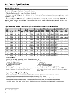 4
Cat Battery Specifications
General Information
Premium High Output - Maximum Vibration Resistance
– Vibration Resistance...five times the Industry Standard
– Exclusive “flat top” BCI group 4D & 8D batteries are Maintenance Free and have the industries highest cold crank-
ing amps (CCA)
– Popular BCI group 31 Maintenance Free battereis with industry leading cold cranking amps...up to 1000 (CCA), for
electric power, machine or on-highway truck and bus applications. Deep cycle models are available for truck, ma-
rine and recreational usage
Specifications for Cat Premium High Output Batteries-Available Worldwide
BCI
Group
Size Part No.
CCA
≈
RC
Mins
† Volts
Amp Hr.
Capacity
@ 20 Hrs.
Construction
Notes
Accessiblity
- Fluid Level
Check Hours
BCI Overall Dimensions Nominal Weight Nominal
Acid to
Fill Qt
(liter)
Length
In (mm)
Width
In (mm)
Height
In (mm)
Wet
Lb (kg)
Dry
Lb(kg)
8D 153-5720 1500 465 12 210 C/MFA A - 1000 20.5 (520) 10.8 (275) 9.8 (248) 132 (59.9) - -
8D 101-4000 1400 400 12 190 LAC+ A - 1000 20.8 (527) 11.0 (278) 9.8 (248) 132 (59.9) 86 (39.0) 18.0 (17.0)
4D 153-5710 1400 425 12 200 C/MFA A - 1000 20.5 (520) 8.6 (218) 9.8 (248) 119 (54.0) - -
4D 9X-9730 1300 400 12 190 LAC+ A - 1000 20.8 (527) 8.6 (218) 9.8 (248) 120 (54.0) 81 (36.8) 14.8 (14.0)
4D 153-5700 1125 305 12 145 C/MFA A - 1000 20.5 (520) 8.6 (218) 9.8 (248) 101 (45.8) - -
4D 9X-9720 1000 275 12 140 LAC+ A - 1000 20.8 (527) 8.6 (218) 9.8 (248) 102 (45.8) 59 (26.8) 15.9 (15.0)
31 175-4390 1000 180 12 90 C/MFA/S A - 1000 12.9 (329) 6.8 (172) 9.3 (236) 60 (27.2) - -
31 175-4370 825 190 12 100 C/MFA/S** A - 1000 12.9 (329) 6.8 (172) 9.3 (236) 61 (27.2) - -
31 175-4360 710 185 12 100 C/MFA/S*** A - 1000 12.9 (329) 6.8 (172) 9.3 (236) 62 (28.1) - -
31/30H 115-2422 1000 170 12 90 C/MFA A - 1000 12.9 (329) 6.8 (172) 9.5 (241) 63 (28.6) - -
31/30H 115-2421 950 170 12 90 C/MFA+ A - 1000 12.9 (329) 6.8 (172) 9.5 (241) 64 (29.1) 44 (20.0) 6.6 (6.2)
31/30H 9X-3404(1) 950 165 12 95/100 C/MF NA 13.0 (331) 6.8 (172) 9.5 (241) 58 (26.3) - -
31/30H 3T-5760 750 165 12 95/100 C/MF AV - 1000 13.0 (331) 6.8 (172) 9.5 (241) 56 (25.4) - -
65 230-6368 880 140 12 70 C/MF NA 11.9 (304) 7.5 (191) 7.5 (191) 46 (20.9) - -
24 153-5656 650 110 12 52 C/MF NA 11.0 (279) 6.9 (174) 9.0 (229) 39 (17.7) - -
Construction Notes:
Batteries use SAE taper post design and are shipped wet except as:
LAC = Low Maintenance - Hybrid Construction
C = Calcium Lead Alloy Grid Design
MF = Maintenance Free Non-Accessible
MFA = Maintenance Free Accessible
A = Accessible
NA = Non-Accessible
AV = Accessibily Varies - Accessiblity varies depending on supplier used. If it
has caps, it is accessible and fluid levels should be checked.
S = Stud Terminals
+ = Shipped Dry Only
* = Side Terminals Only
** = Starting and Deep Cycle Battery
*** = Deep Cycle and Starting Battery
≈ = Cold Cranking Amps for 30 seconds at 0° F (-18° C)
† = Reserve Capacity Minutes minimum of 25 amp output at 80° F (27° C)
SDT = Dual, Top mounted Terminals - Stud and SAE Post. Marine Deep Cycle/
Starting Battery
Rugged Design-Built Tough-Reliable Starting
– Positive and negative plates are anchored to container bottom and locked at the top of celnelement for maximum vibration resistance.
– Heavy-duty forged terminal post bushings provide maximum strength and resistance to acid seepage.
– Hefty full-frame grids, no sharp edges, optimum acid/paste combination provides better charge acceptance after deep discharge.
– Manifold vented cover with built-in Flame Arrestor...a safety feature that directs corrosive gases away from the battery and hold-downs.
– Thick, robust container resists rugged treatment typical of heavy-duty commercial use. Embossed part number & descriptors for easy serviceability.
1 not available in US
 