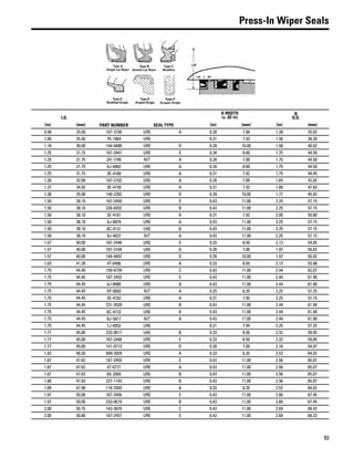 93
Press-In Wiper Seals
I.D.
PART NUMBER SEAL TYPE
A WIDTH
(± .02 in)
B
O.D.
(in) (mm) (in) (mm) (in) (mm)
0.98 25.00 167-3100 URE A 0.28 7.00 1.38 35.02
1.00 25.40 7K-1864 URE 0.31 7.92 1.50 38.20
1.18 30.00 144-9480 URE D 0.39 10.00 1.58 40.02
1.25 31.75 167-2447 URE E 0.34 8.60 1.75 44.50
1.25 31.75 2H-1746 NIT A 0.28 7.00 1.75 44.50
1.25 31.75 4J-8982 URE A 0.34 8.60 1.75 44.50
1.25 31.75 3E-4160 URE A 0.31 7.92 1.75 44.45
1.26 32.00 167-3102 URE A 0.28 7.00 1.65 42.02
1.37 34.92 3E-4159 URE A 0.31 7.92 1.88 47.63
1.38 35.00 140-2392 URE D 0.39 10.00 1.77 45.02
1.50 38.10 167-2450 URE E 0.43 11.00 2.25 57.15
1.50 38.10 226-8202 URE B 0.43 11.00 2.25 57.15
1.50 38.10 3E-4161 URE A 0.31 7.92 2.00 50.80
1.50 38.10 4J-8979 URE A 0.43 11.00 2.25 57.15
1.50 38.10 8C-9131 URE B 0.43 11.00 2.25 57.15
1.50 38.10 9J-4037 NIT A 0.43 11.00 2.25 57.15
1.57 40.00 167-2446 URE E 0.33 8.50 2.13 54.05
1.57 40.00 167-3104 URE D 0.28 7.00 1.97 50.02
1.57 40.00 144-9492 URE D 0.39 10.00 1.97 50.02
1.63 41.28 4T-0486 URE A 0.33 8.50 2.13 53.98
1.75 44.40 150-6739 URE C 0.43 11.00 2.44 62.07
1.75 44.45 167-2452 URE E 0.43 11.00 2.44 61.90
1.75 44.45 4J-8980 URE A 0.43 11.00 2.44 61.90
1.75 44.45 5P-0092 NIT A 0.25 6.35 2.25 57.25
1.75 44.45 3E-4162 URE A 0.31 7.92 2.25 57.15
1.75 44.45 231-3539 URE B 0.43 11.00 2.44 61.90
1.75 44.45 8C-9132 URE B 0.43 11.00 2.44 61.90
1.75 44.45 8J-5817 NIT A 0.43 11.00 2.44 61.90
1.75 44.45 7J-6932 URE 0.31 7.94 2.25 57.25
1.77 45.00 233-0617 URE B 0.33 8.50 2.32 59.05
1.77 45.00 167-2448 URE E 0.33 8.50 2.32 59.05
1.77 45.00 141-0713 URE D 0.28 7.00 2.16 54.97
1.83 46.50 099-3929 URE A 0.33 8.35 2.52 64.02
1.87 47.62 167-2455 URE E 0.43 11.00 2.56 65.07
1.87 47.62 4T-6777 URE A 0.43 11.00 2.56 65.07
1.87 47.62 9X-3565 URE B 0.43 11.00 2.56 65.07
1.88 47.63 227-1143 URE B 0.43 11.00 2.56 65.07
1.89 47.90 116-3393 URE A 0.33 8.35 2.52 64.02
1.97 50.00 167-2456 URE E 0.43 11.00 2.66 67.45
1.97 50.00 233-0619 URE B 0.43 11.00 2.66 67.45
2.00 50.75 143-3670 URE C 0.43 11.00 2.69 68.42
2.00 50.80 167-2457 URE E 0.43 11.00 2.69 68.23
 