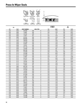 94
Press-In Wiper Seals
I.D.
PART NUMBER SEAL TYPE
A WIDTH
(± .02 in)
B
O.D.
(in) (mm) (in) (mm) (in) (mm)
2.00 50.80 229-9382 URE B 0.43 11.00 2.69 68.23
2.00 50.80 1K-6981 URE A 0.43 11.00 2.69 68.23
2.00 50.80 3E-4164 URE A 0.31 7.92 2.50 63.50
2.00 50.80 7J-8277 NIT A 0.43 11.00 2.69 68.23
2.00 50.80 8C-9133 URE B 0.43 11.00 2.69 68.23
2.03 51.50 099-6995 URE A 0.33 8.35 2.72 69.02
2.12 53.93 150-6745 URE C 0.43 11.00 2.88 73.20
2.13 53.98 167-2458 URE E 0.43 11.00 2.88 73.03
2.13 53.98 9X-3567 URE B 0.43 11.00 2.88 73.03
2.13 53.98 4T-6125 URE A 0.43 11.00 2.88 73.03
2.13 53.98 227-1145 URE B 0.43 11.00 2.88 73.03
2.17 55.00 116-3392 URE A 0.33 8.35 2.72 69.02
2.22 56.50 096-1884 URE A 0.33 8.35 2.91 74.02
2.25 57.15 167-2459 URE E 0.43 11.00 3.00 76.13
2.25 57.15 167-2460 URE E 0.41 10.50 3.00 76.13
2.25 57.15 231-3538 URE B 0.43 11.00 3.00 76.13
2.25 57.15 5J-3937 URE A 0.29 7.35 3.13 79.38
2.25 57.15 5H-1513 URE A 0.51 12.83 3.25 82.55
2.25 57.15 4J-3515 URE A 0.43 11.00 3.00 76.13
2.25 57.15 3E-4165 URE A 0.31 7.92 2.75 69.85
2.25 57.15 8C-9134 URE B 0.43 11.00 3.00 76.13
2.25 57.15 7J-8278 NIT A 0.43 11.00 3.00 76.13
2.36 59.85 093-1433 URE F 0.16 4.15 2.96 75.12
2.36 60.00 233-0618 URE B 0.33 8.50 2.92 74.05
2.36 60.00 167-2454 URE E 0.33 8.50 2.92 74.05
2.36 60.00 116-3391 URE A 0.33 8.35 2.91 74.02
2.37 60.32 167-2461 URE E 0.43 11.00 3.12 79.35
2.37 60.32 231-3540 URE B 0.43 11.00 3.12 79.35
2.37 60.32 6J-3892 URE A 0.43 11.00 3.12 79.35
2.37 60.32 9X-7259 URE B 0.43 11.00 3.12 79.35
2.37 60.32 9J-1319 NIT A 0.43 11.00 3.12 79.35
2.42 61.50 095-7102 URE D 0.44 11.30 3.12 79.21
2.50 63.45 150-6751 URE C 0.43 11.00 3.26 82.75
2.50 63.50 167-2463 URE E 0.43 11.00 3.25 82.55
2.50 63.50 225-3281 URE B 0.43 11.00 3.25 82.55
2.50 63.50 7J-8273 NIT A 0.43 11.00 3.25 82.55
2.50 63.50 8C-3840 URE B 0.43 11.00 3.25 82.55
2.50 63.50 3E-4166 URE A 0.31 7.92 3.00 76.20
2.50 63.50 1K-6982 URE A 0.43 11.00 3.25 82.55
2.56 65.00 227-1148 URE B 0.43 11.00 3.31 84.02
2.56 65.00 167-2466 URE E 0.43 11.00 3.31 84.02
2.56 65.00 116-3390 URE A 0.33 8.35 3.11 79.02
 